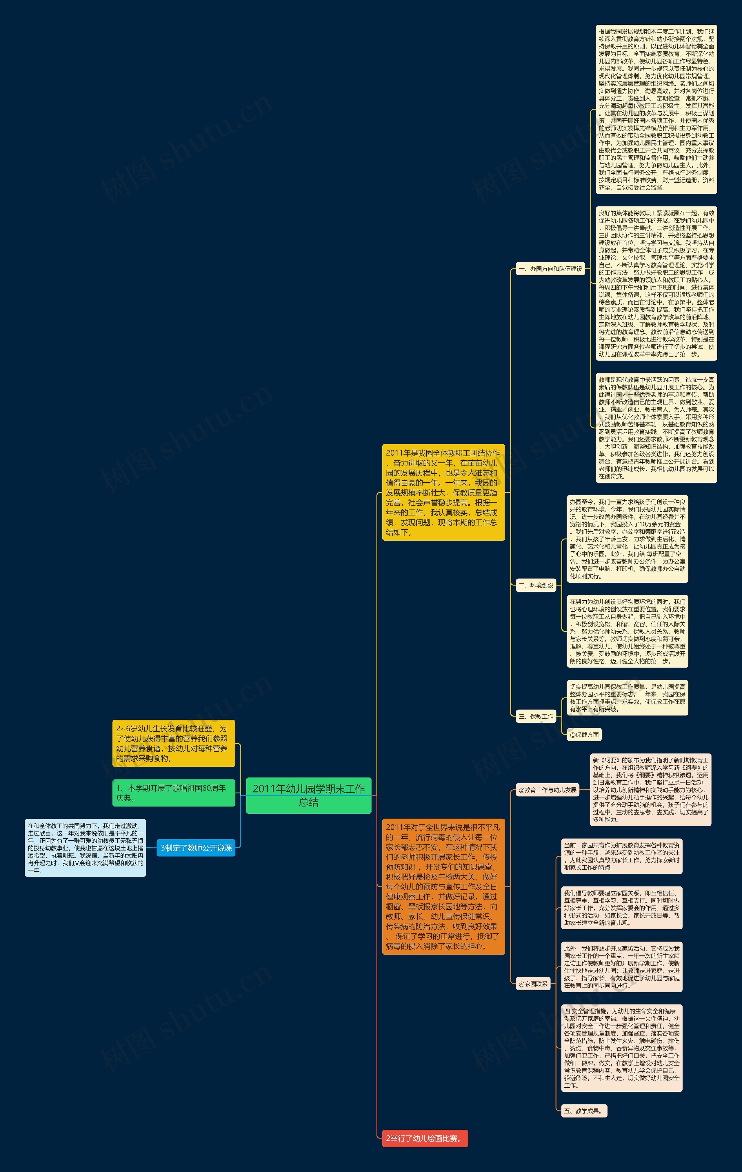 2011年幼儿园学期末工作总结思维导图