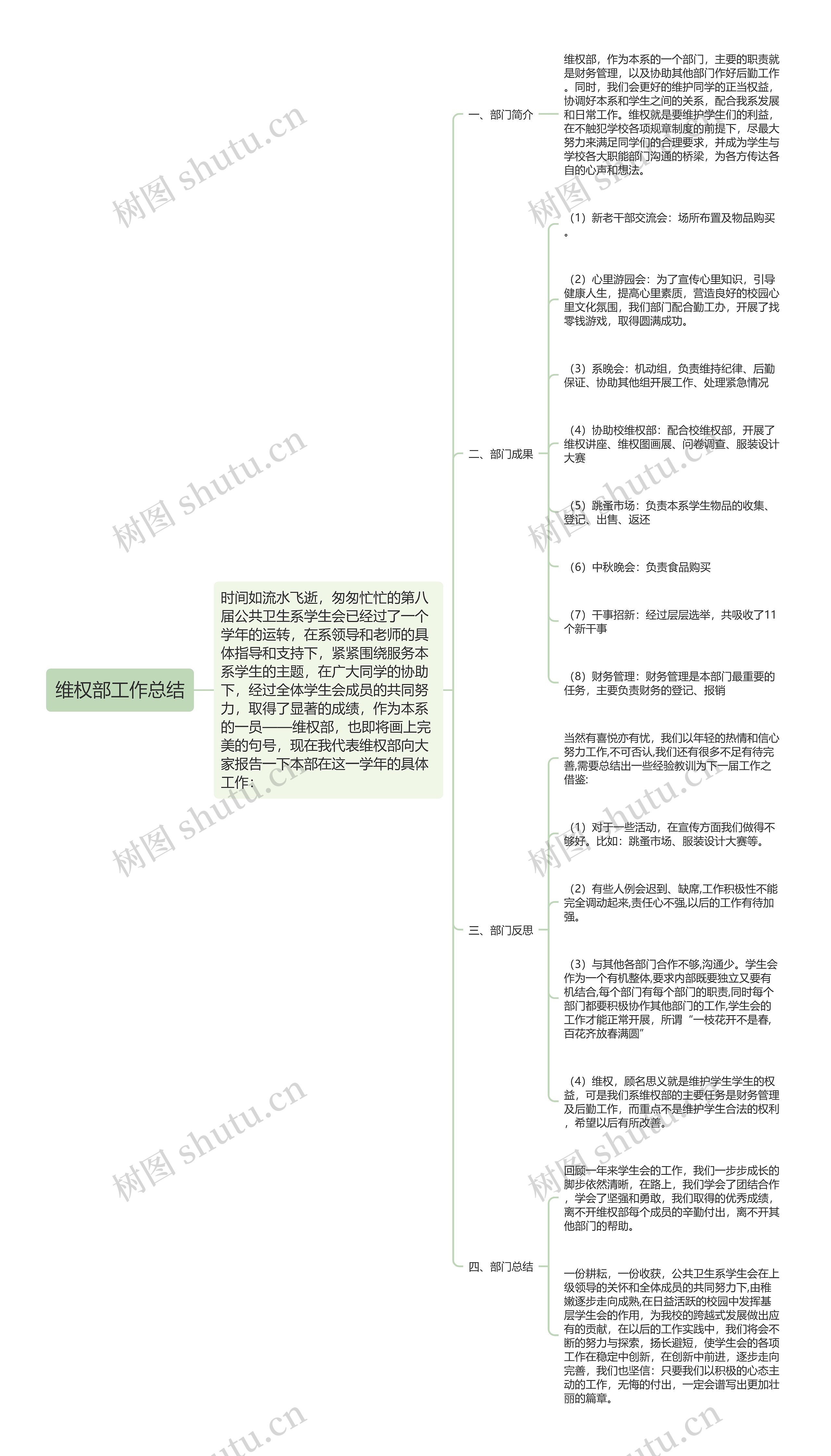 维权部工作总结