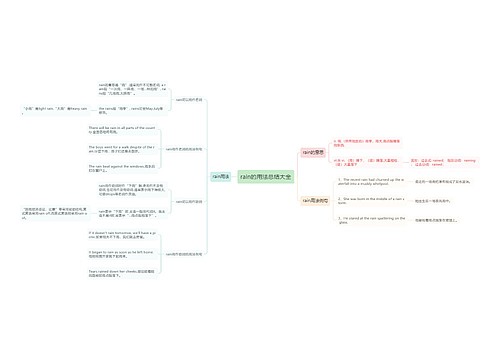 rain的用法总结大全