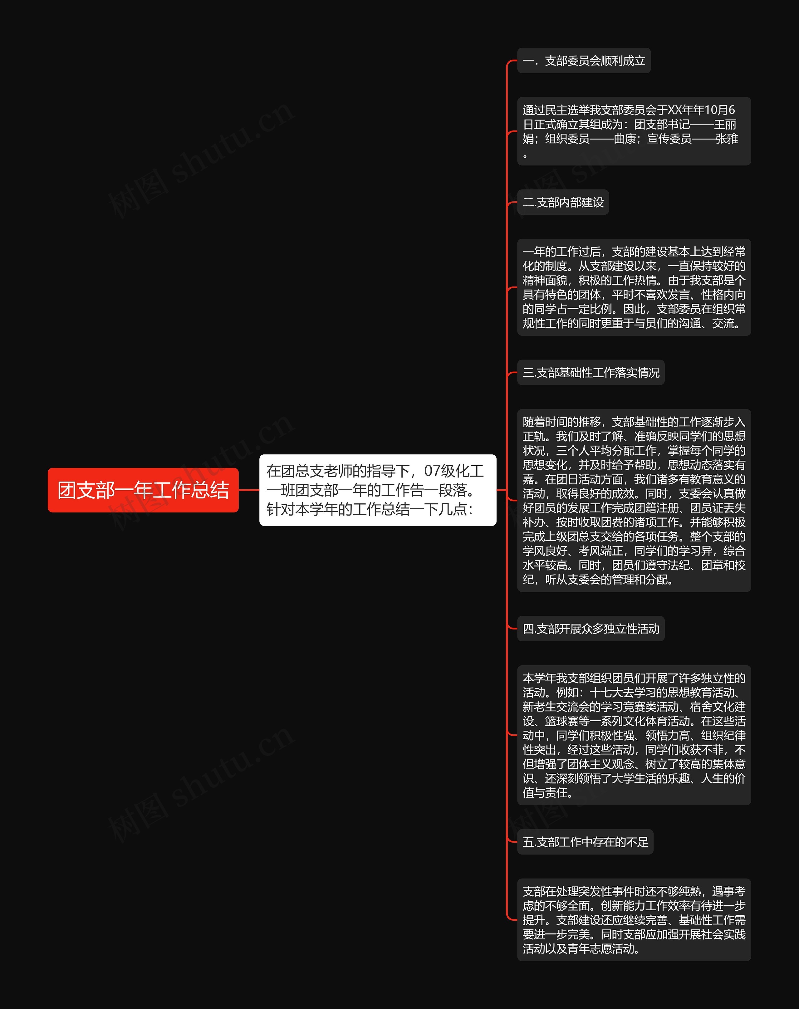 团支部一年工作总结