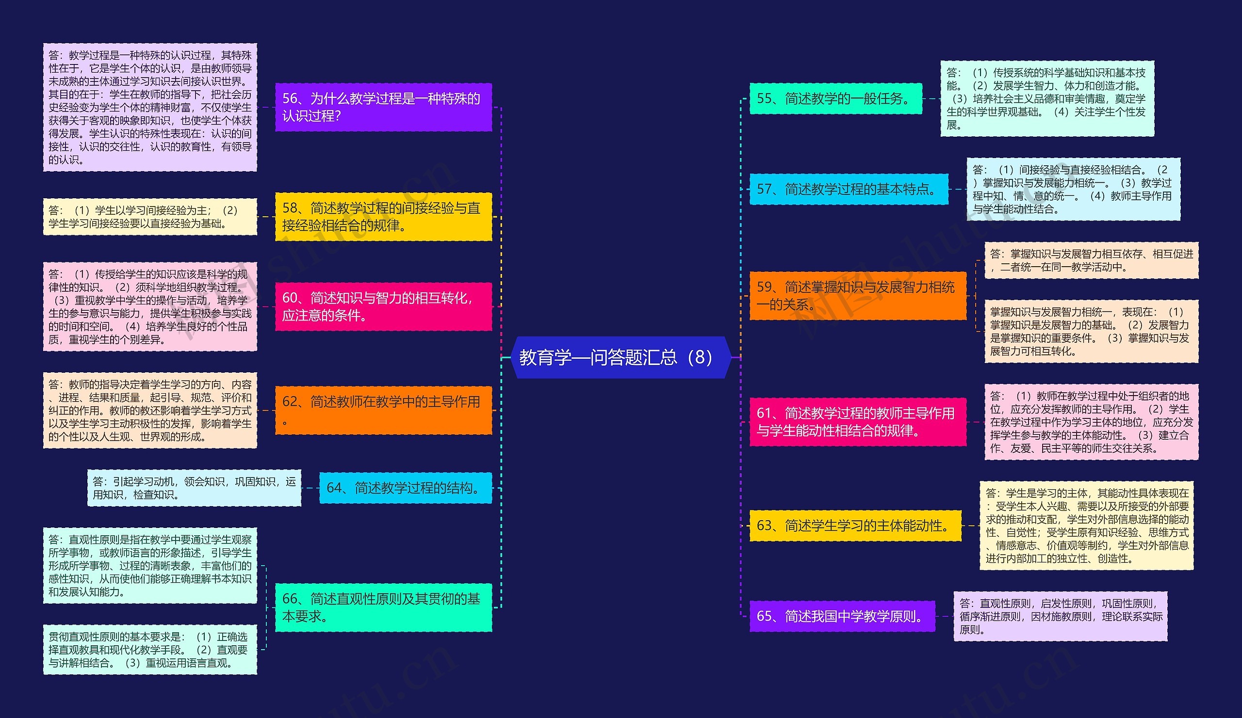 教育学—问答题汇总（8）思维导图