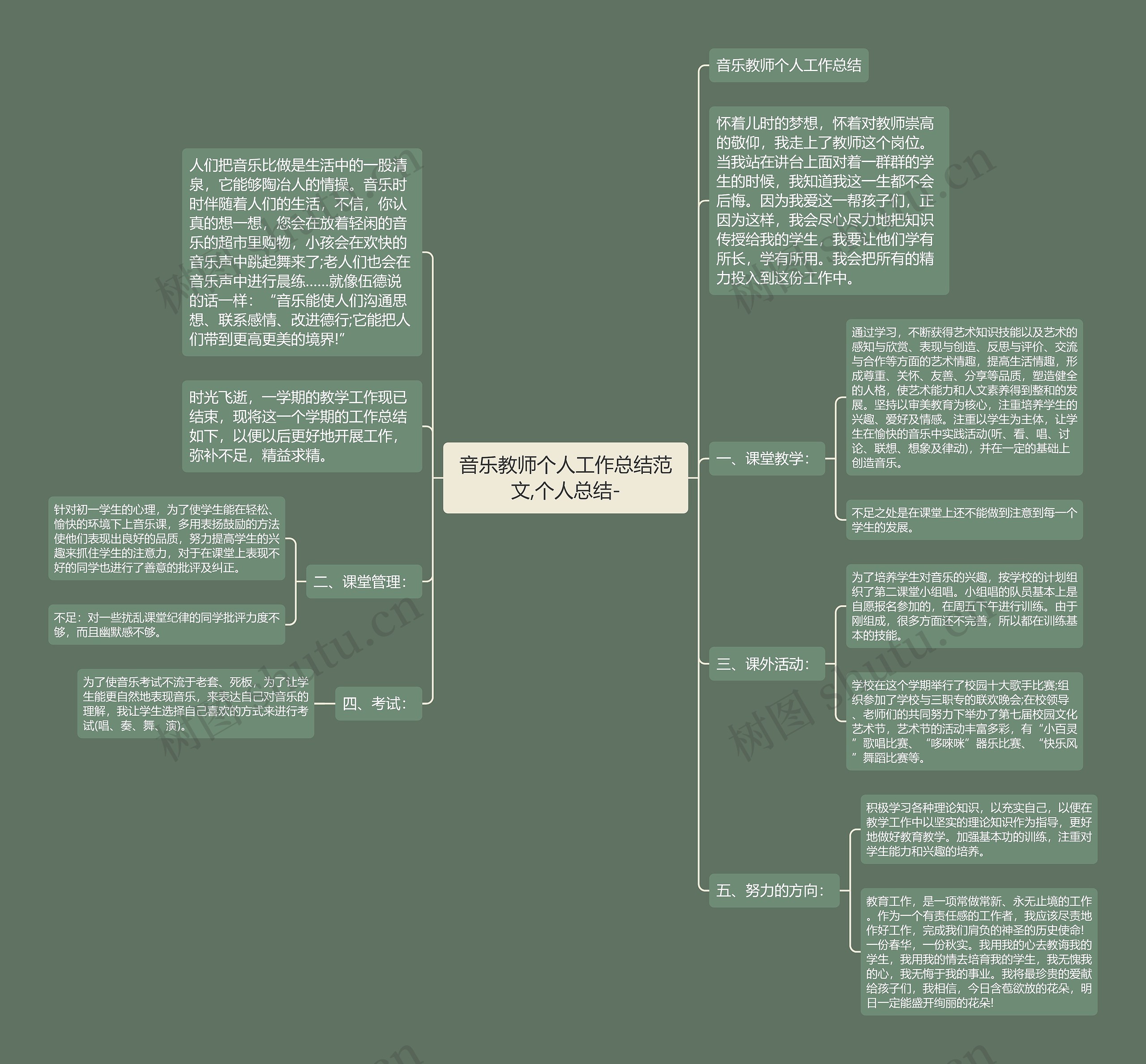 音乐教师个人工作总结范文,个人总结- 音乐教师个人工作总结范文,个人总结-