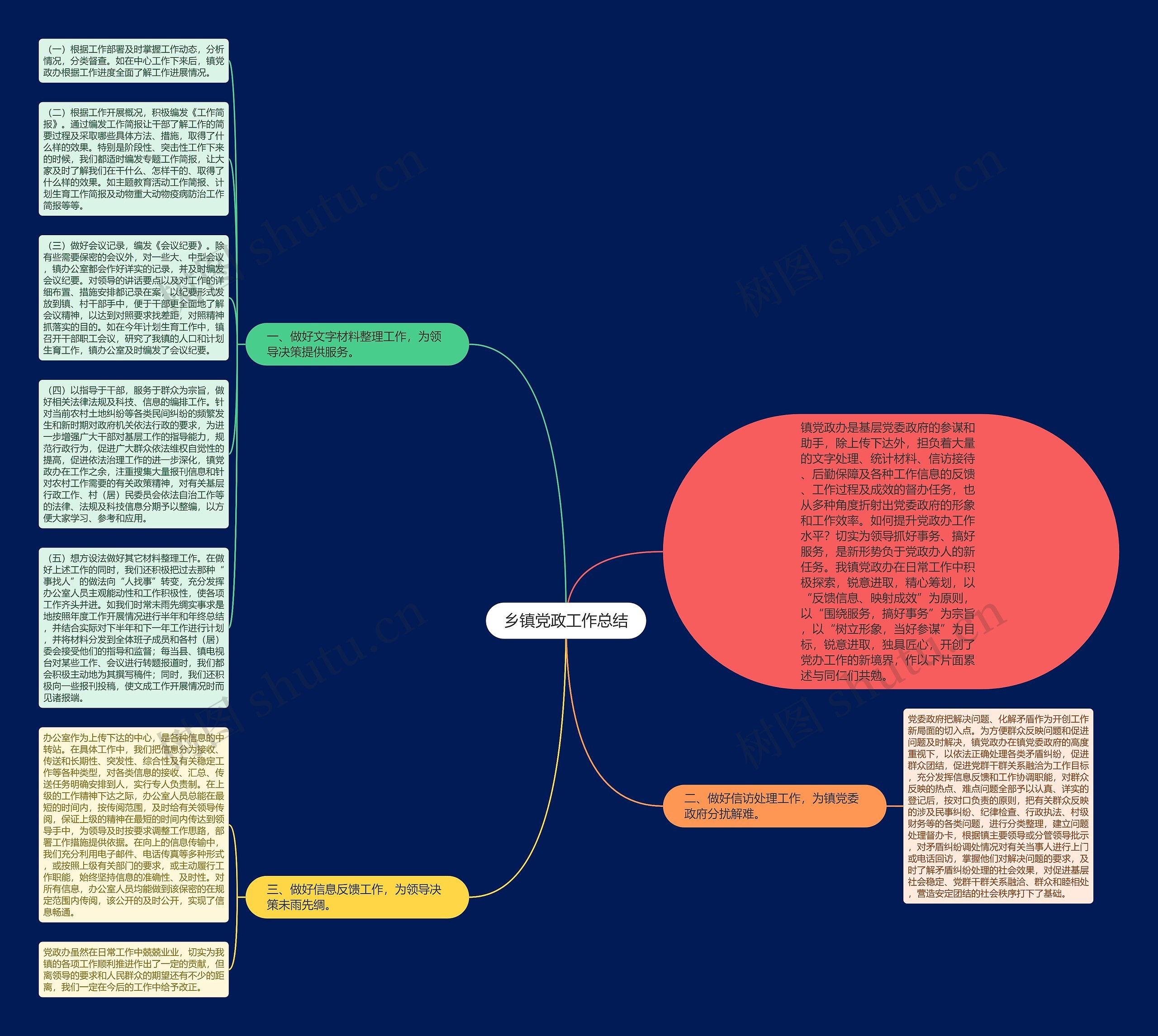 乡镇党政工作总结思维导图