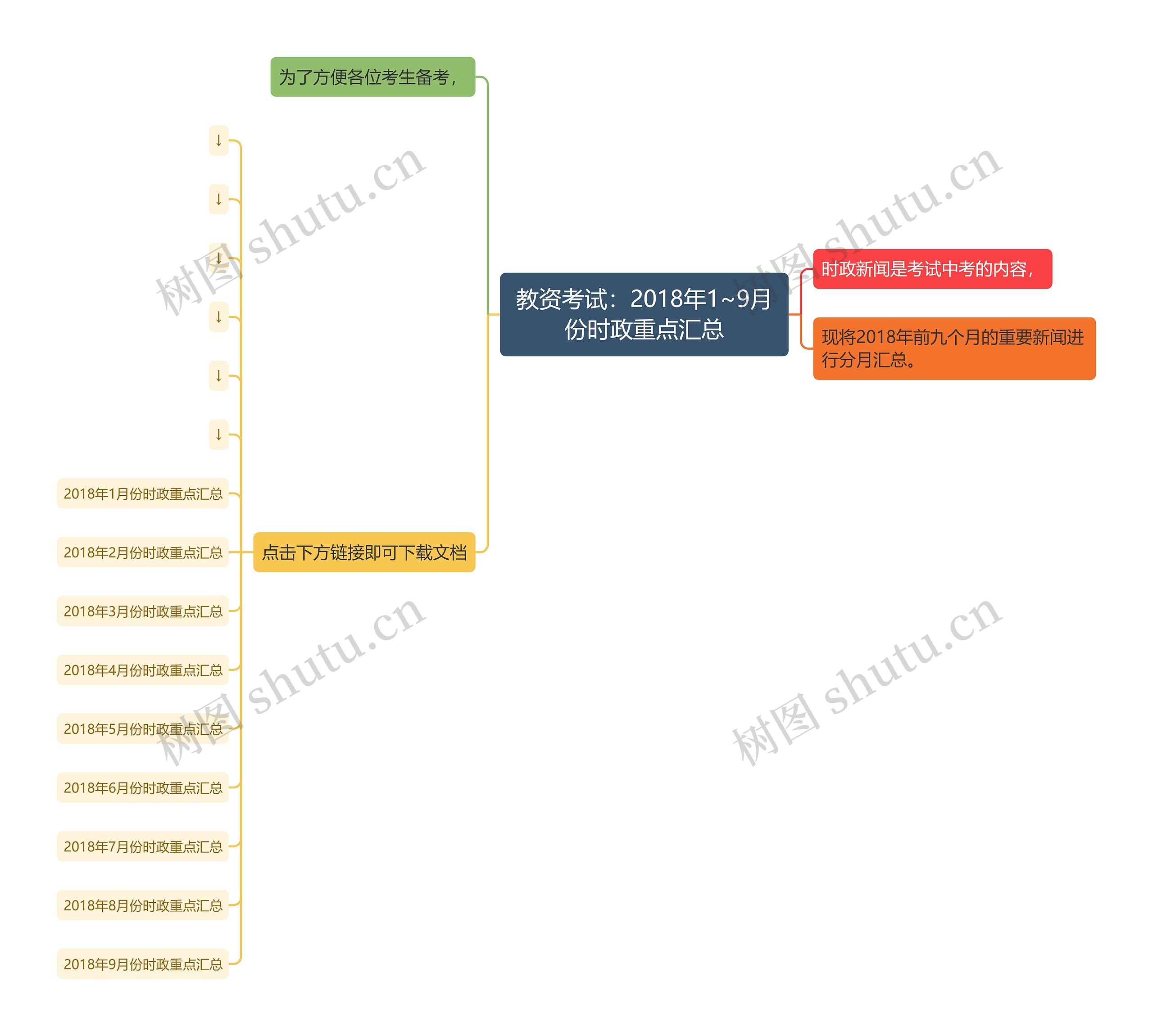 教资考试：2018年1~9月份时政重点汇总