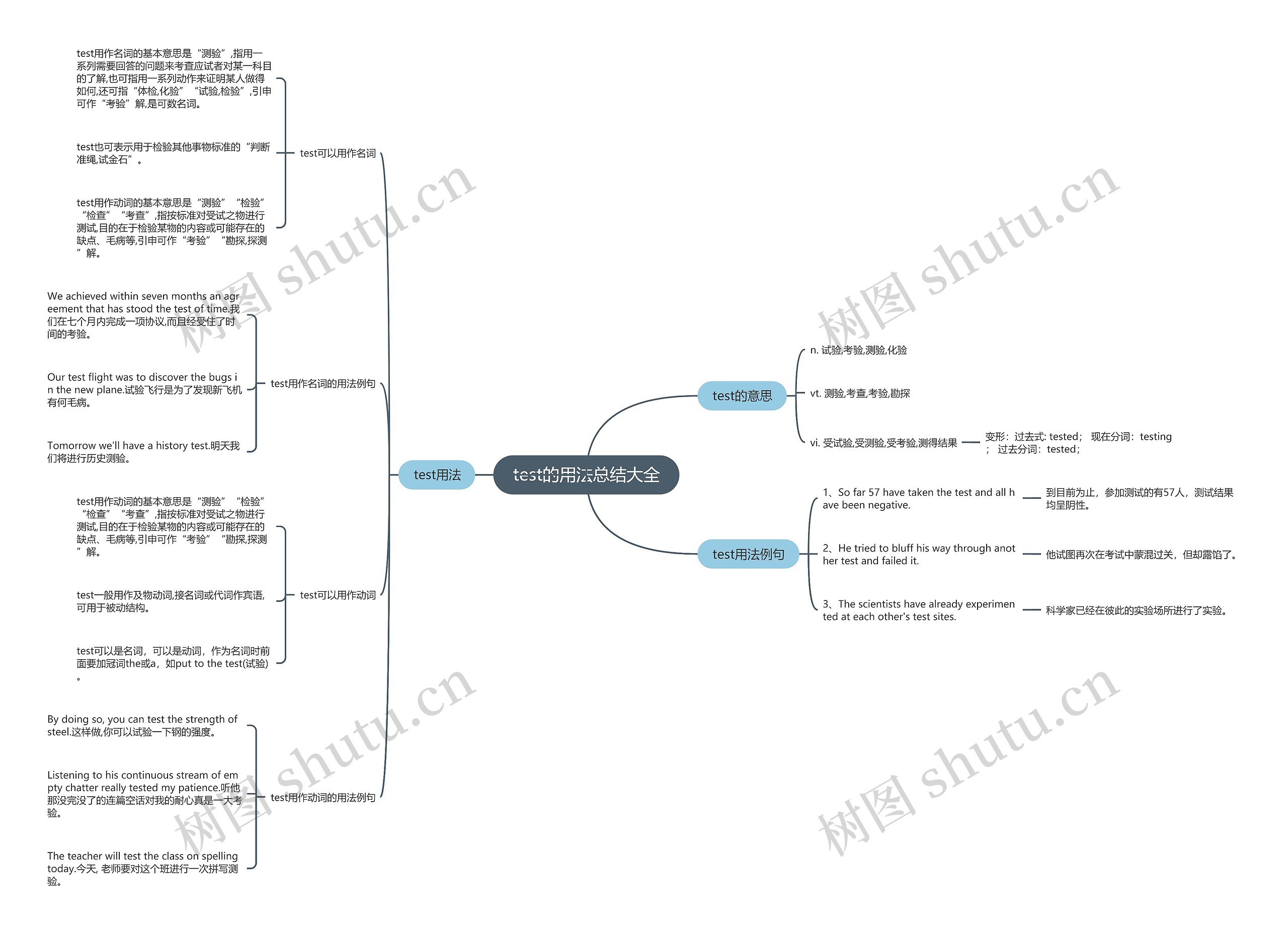 test的用法总结大全思维导图
