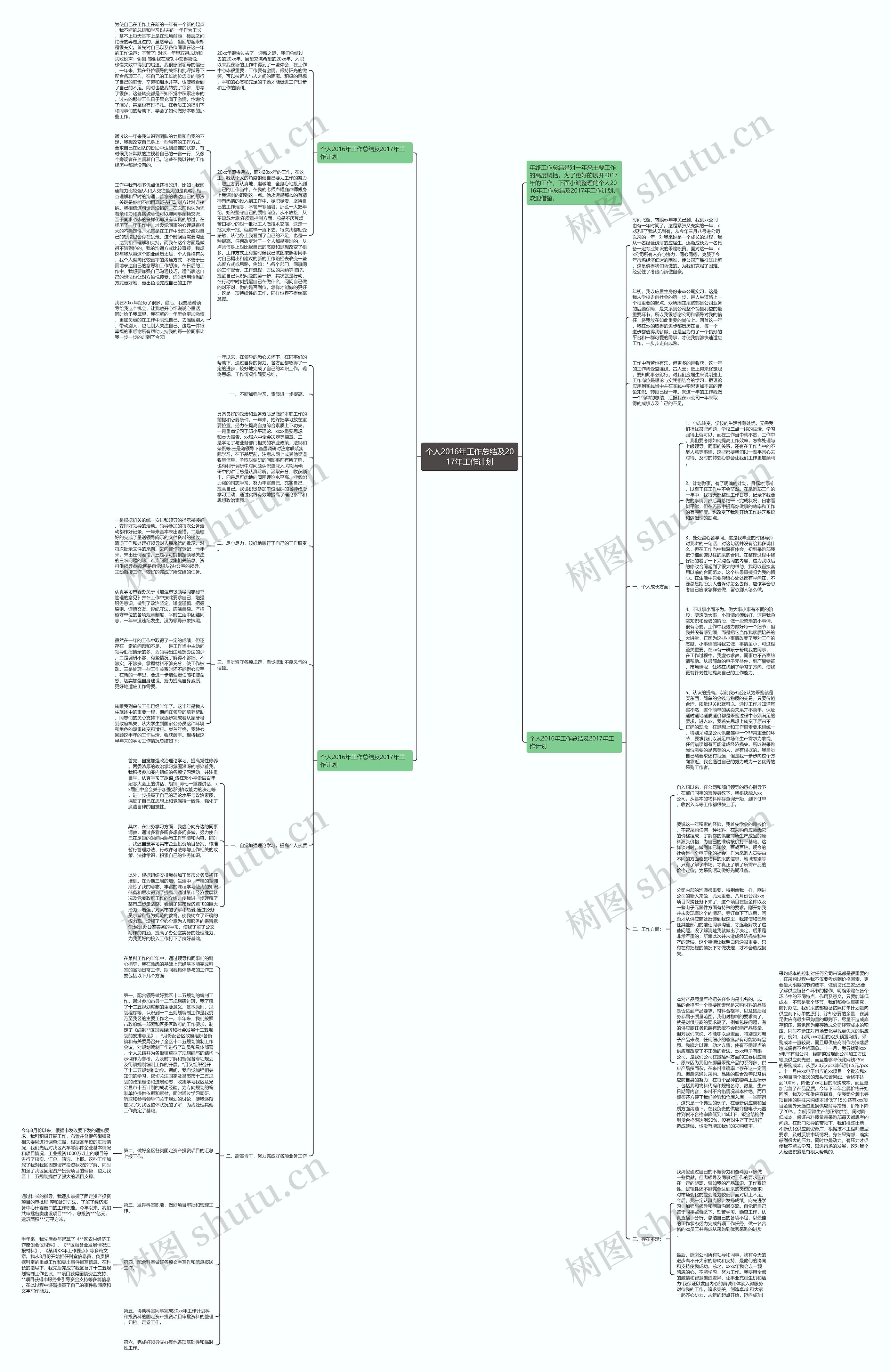 个人2016年工作总结及2017年工作计划思维导图