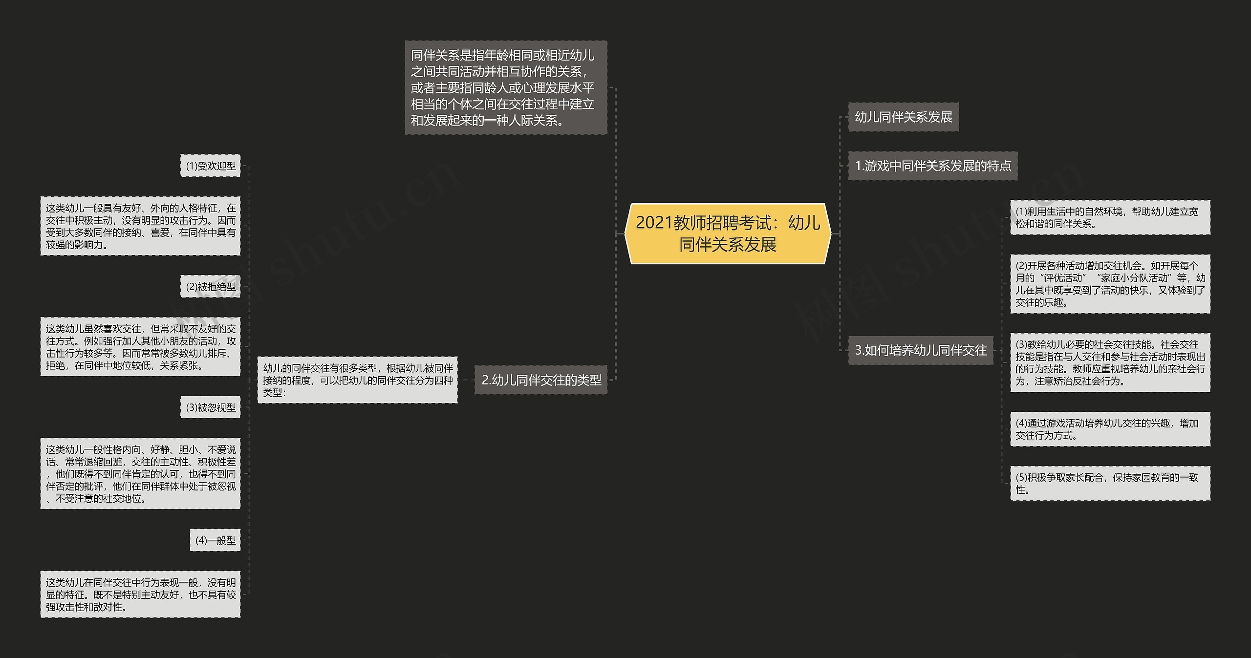 2021教师招聘考试：幼儿同伴关系发展思维导图