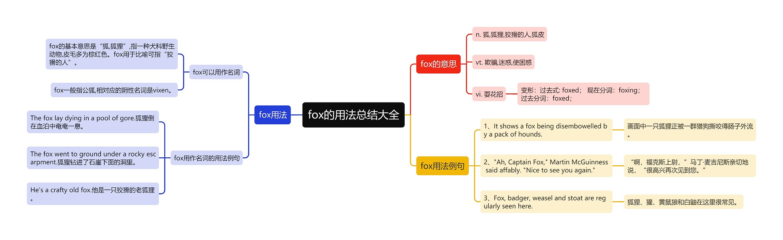 fox的用法总结大全