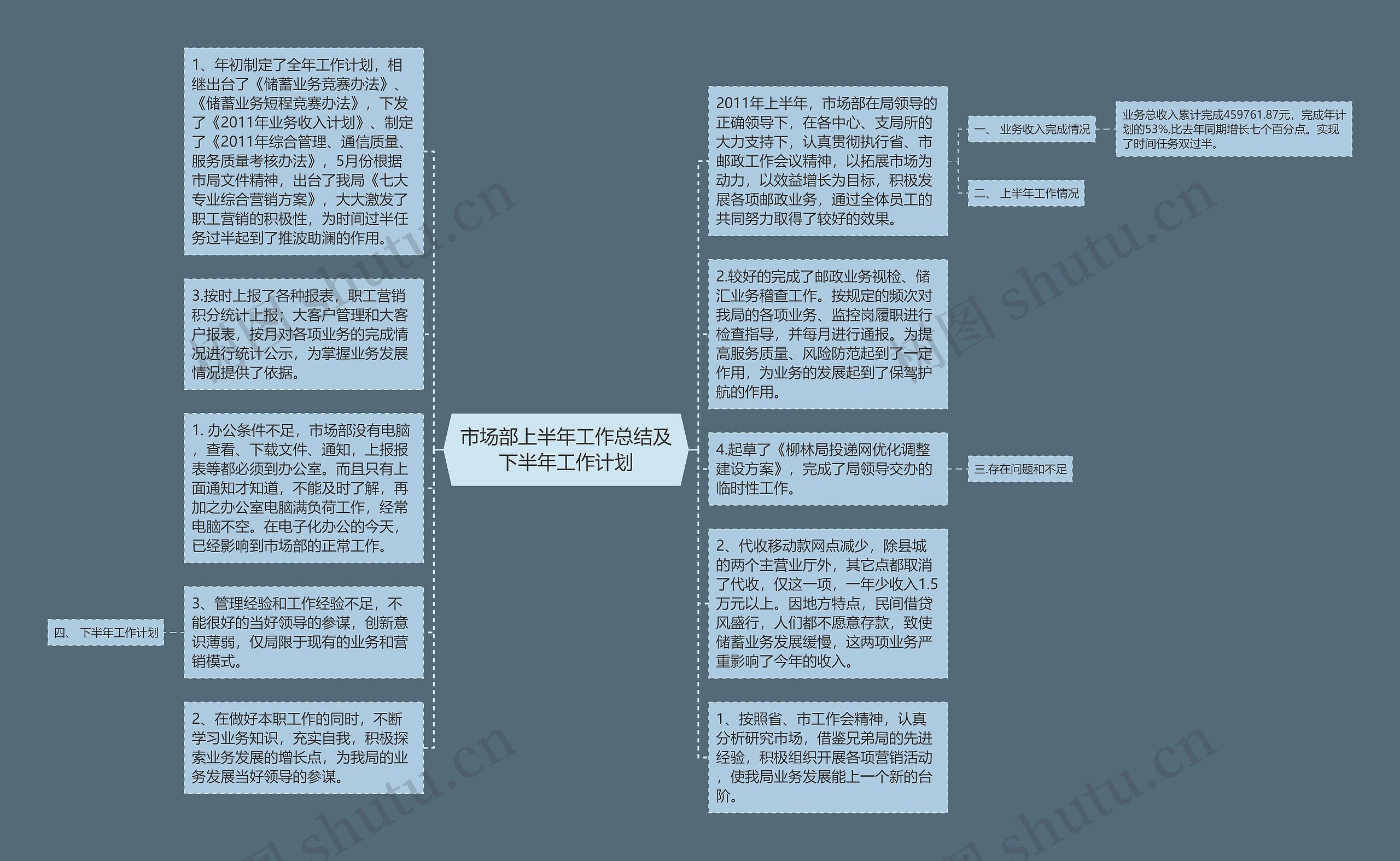 市场部上半年工作总结及下半年工作计划