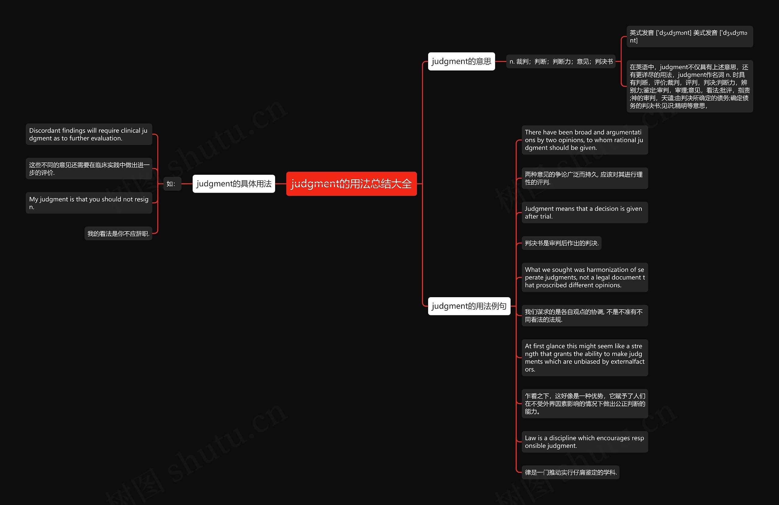 judgment的用法总结大全思维导图