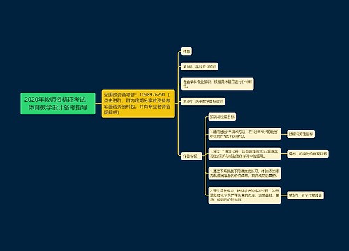 2020年教师资格证考试：体育教学设计备考指导