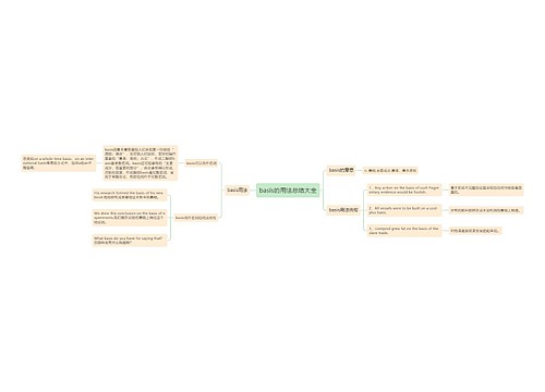 basis的用法总结大全