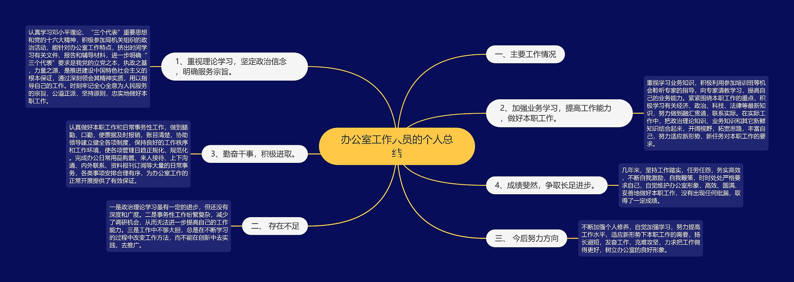 办公室工作人员的个人总结