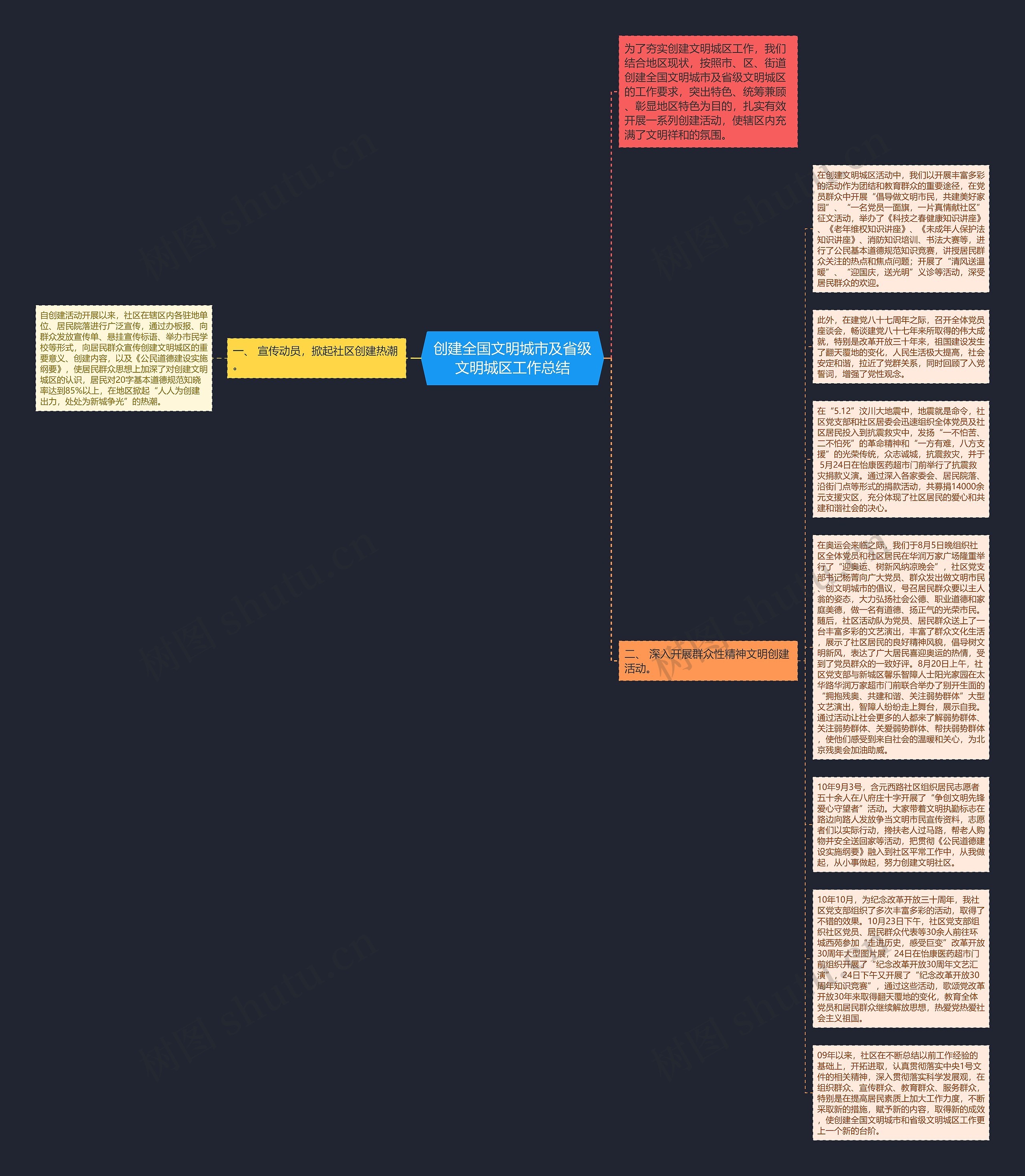 创建全国文明城市及省级文明城区工作总结思维导图