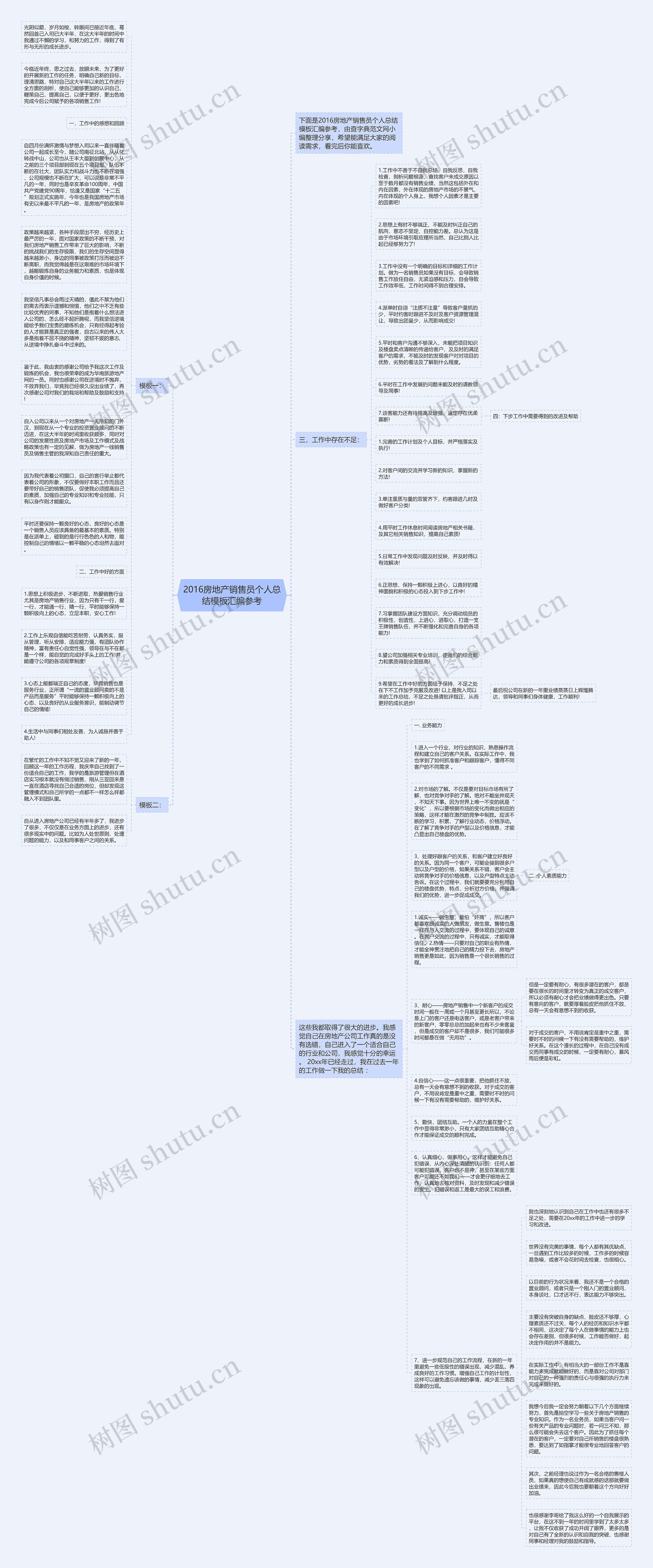 2016房地产销售员个人总结汇编参考思维导图