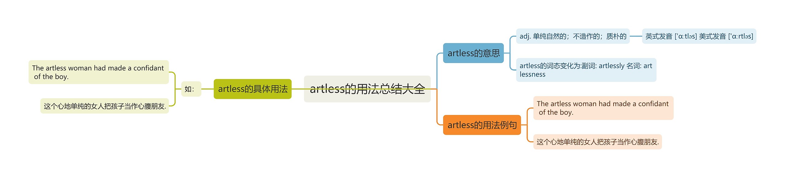 artless的用法总结大全