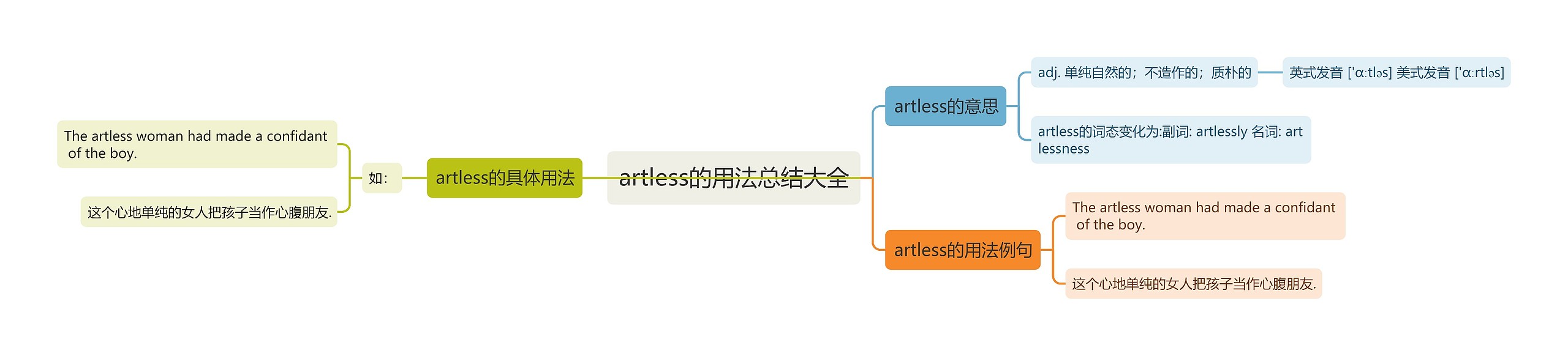 artless的用法总结大全思维导图