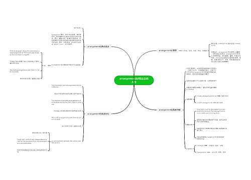 arrangement的用法总结大全