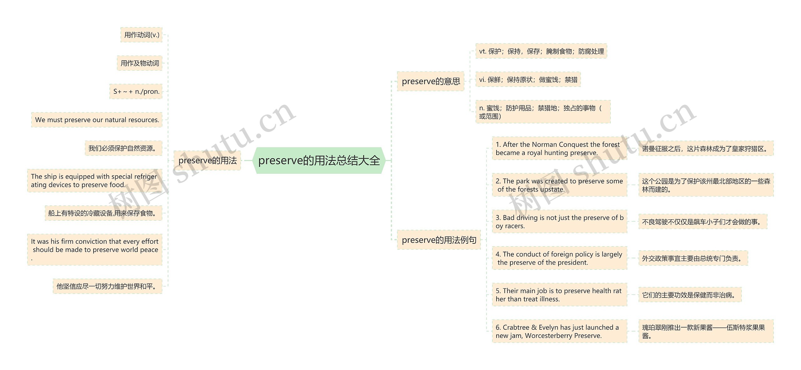 preserve的用法总结大全