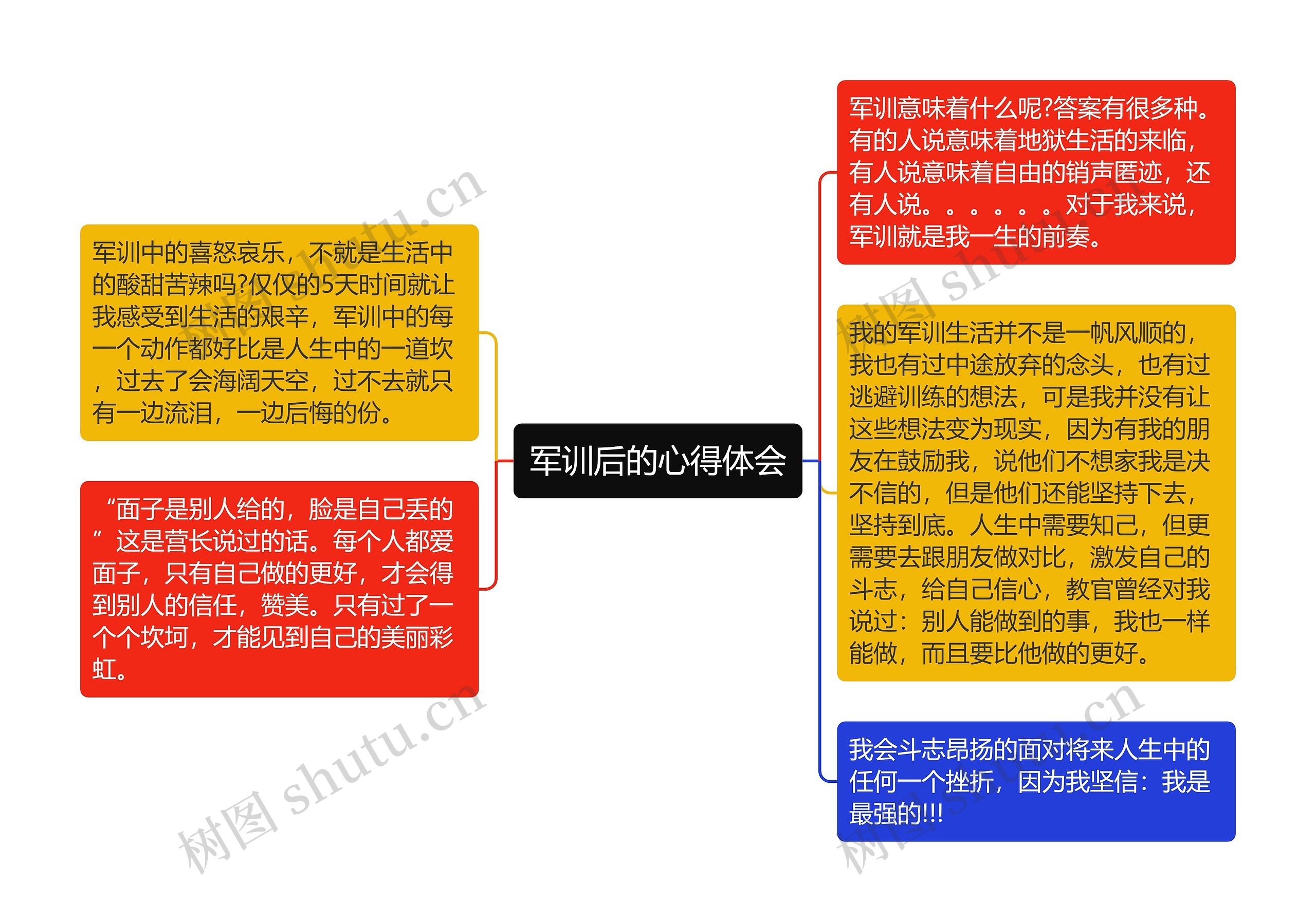 军训后的心得体会