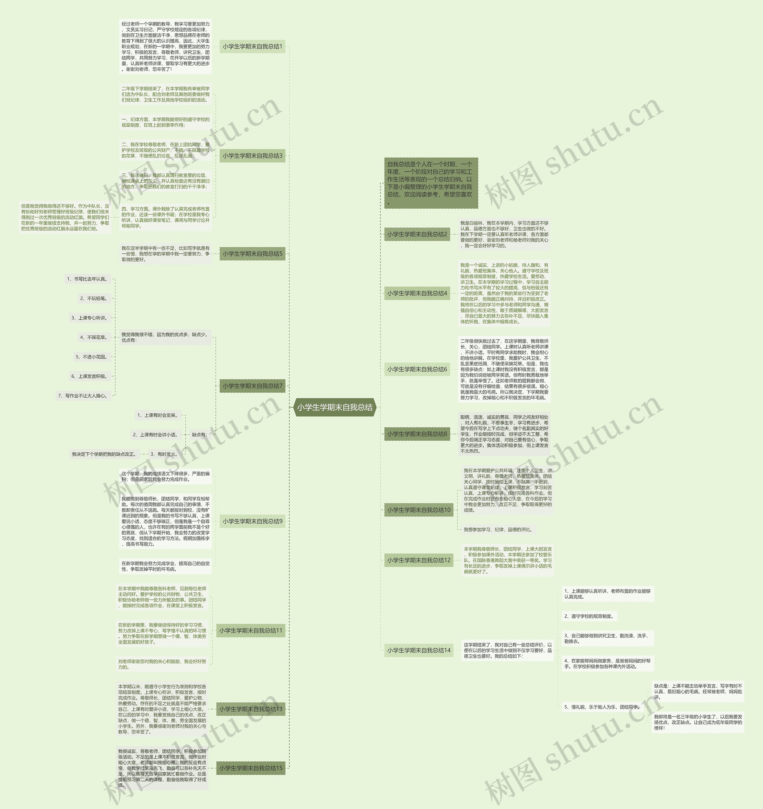 小学生学期末自我总结思维导图