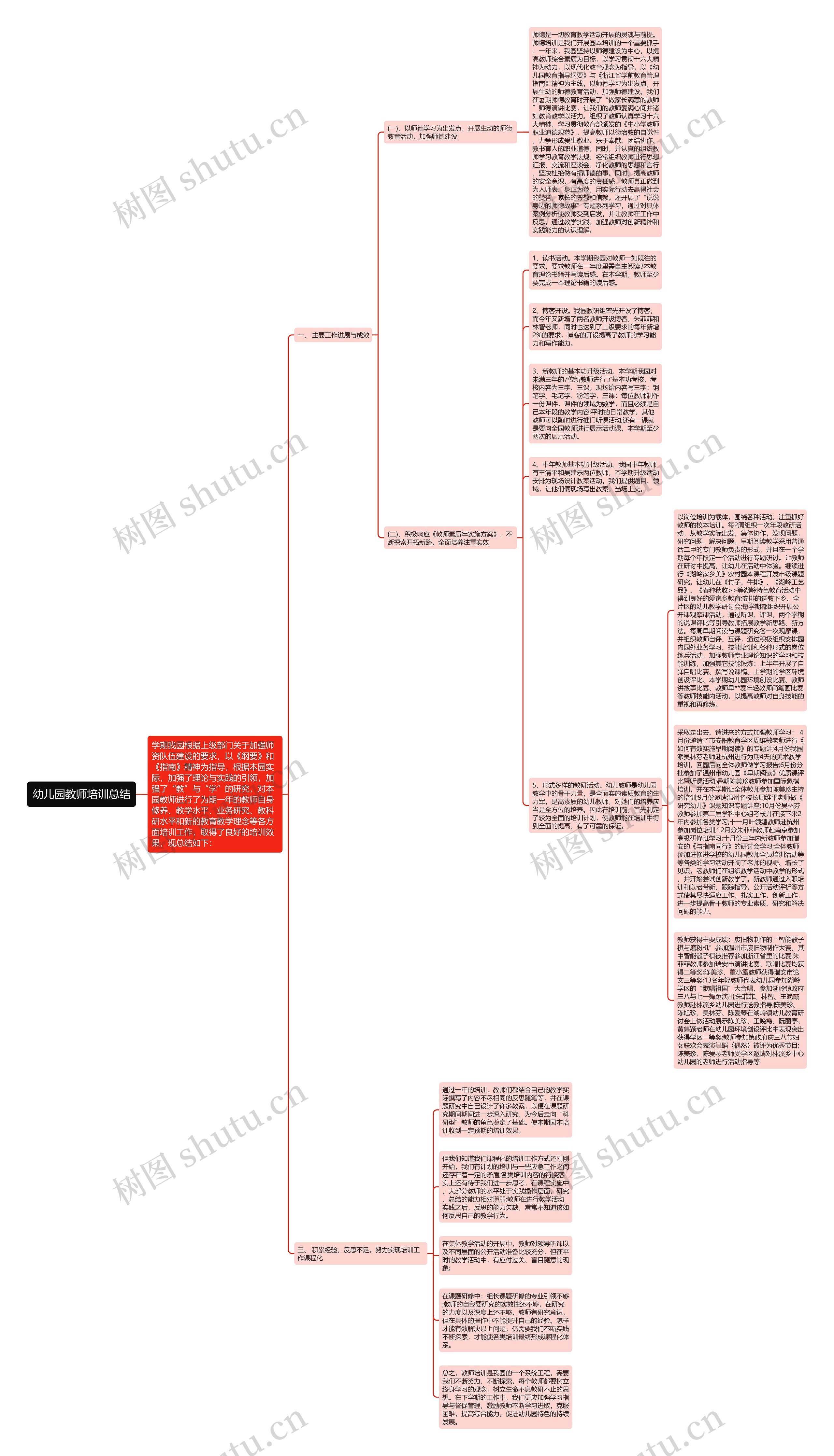 幼儿园教师培训总结思维导图