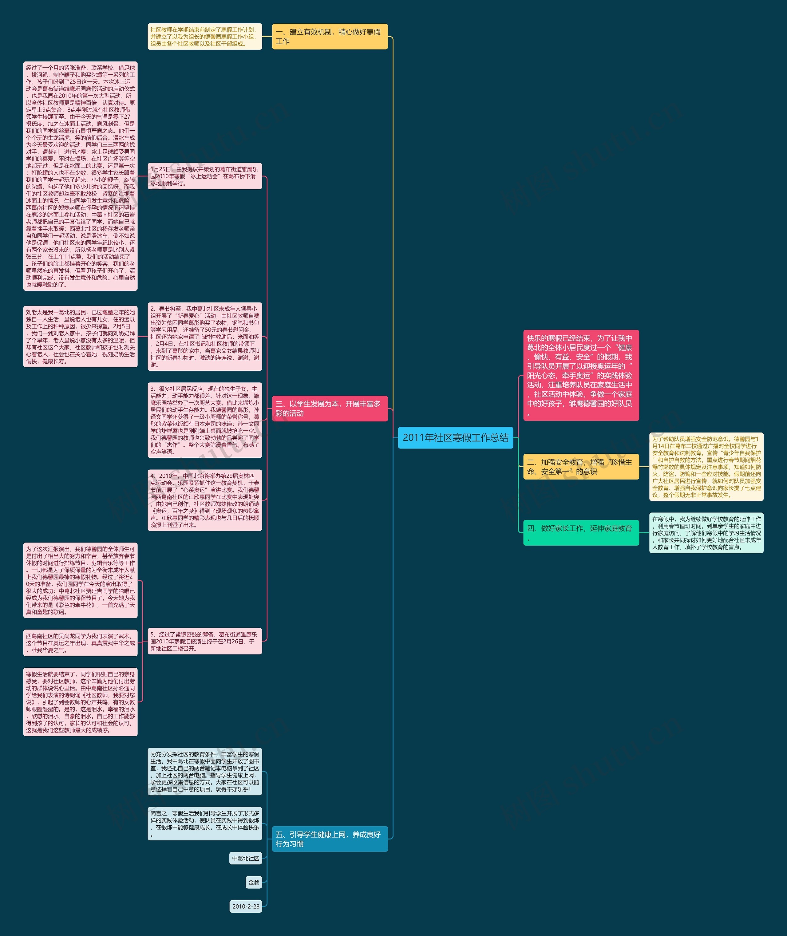 2011年社区寒假工作总结思维导图