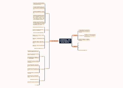 中学教师资格证：《数学学科知识与教学能力》笔试大纲（初级中学）思维导图