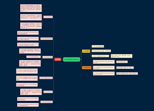 side的用法总结大全