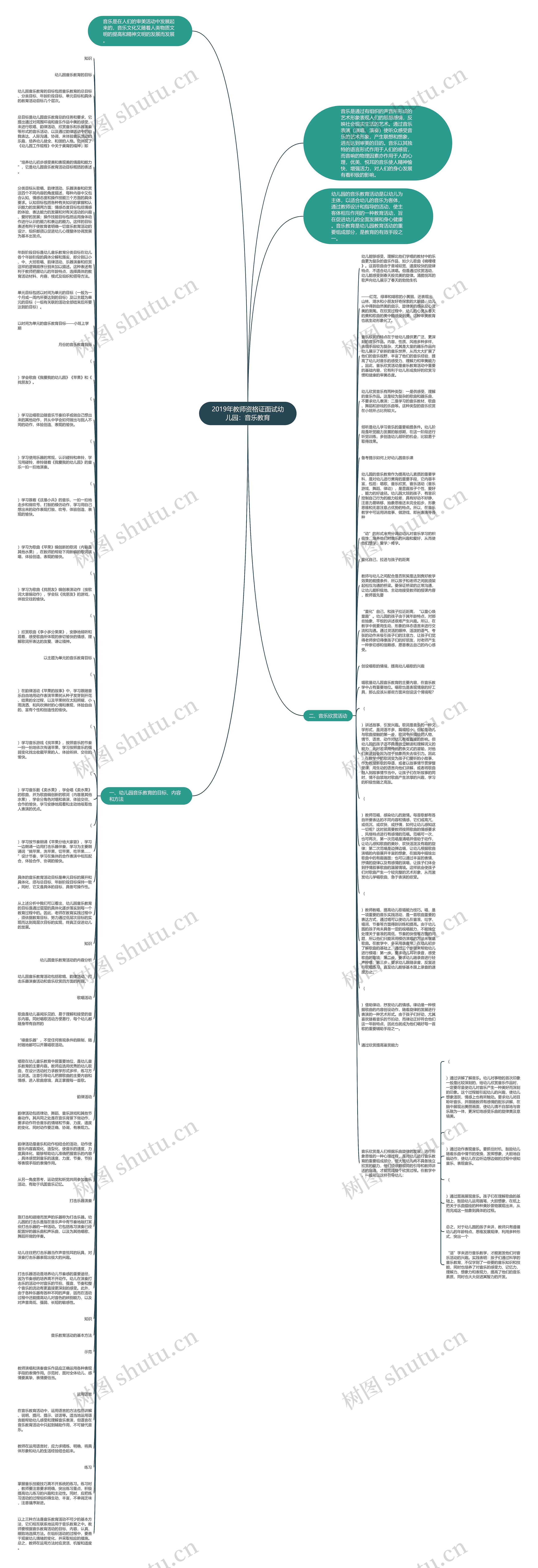 2019年教师资格证面试幼儿园：音乐教育思维导图