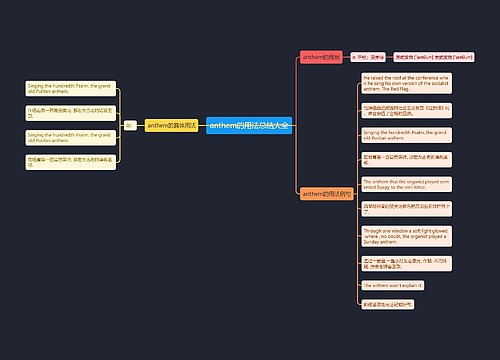 anthem的用法总结大全