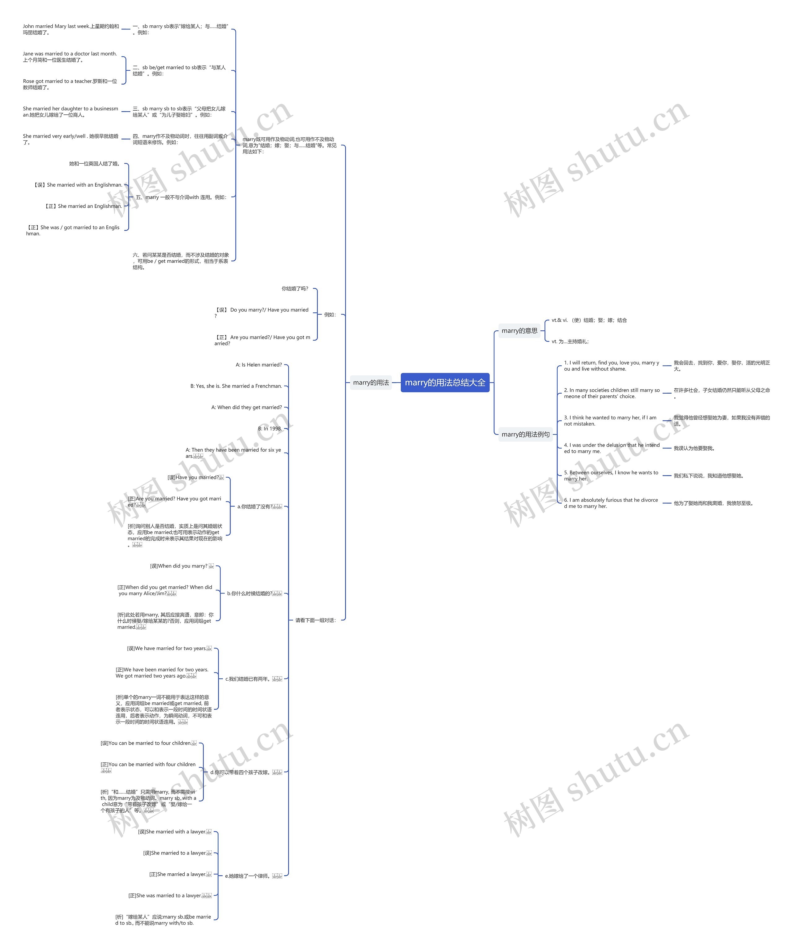 marry的用法总结大全思维导图