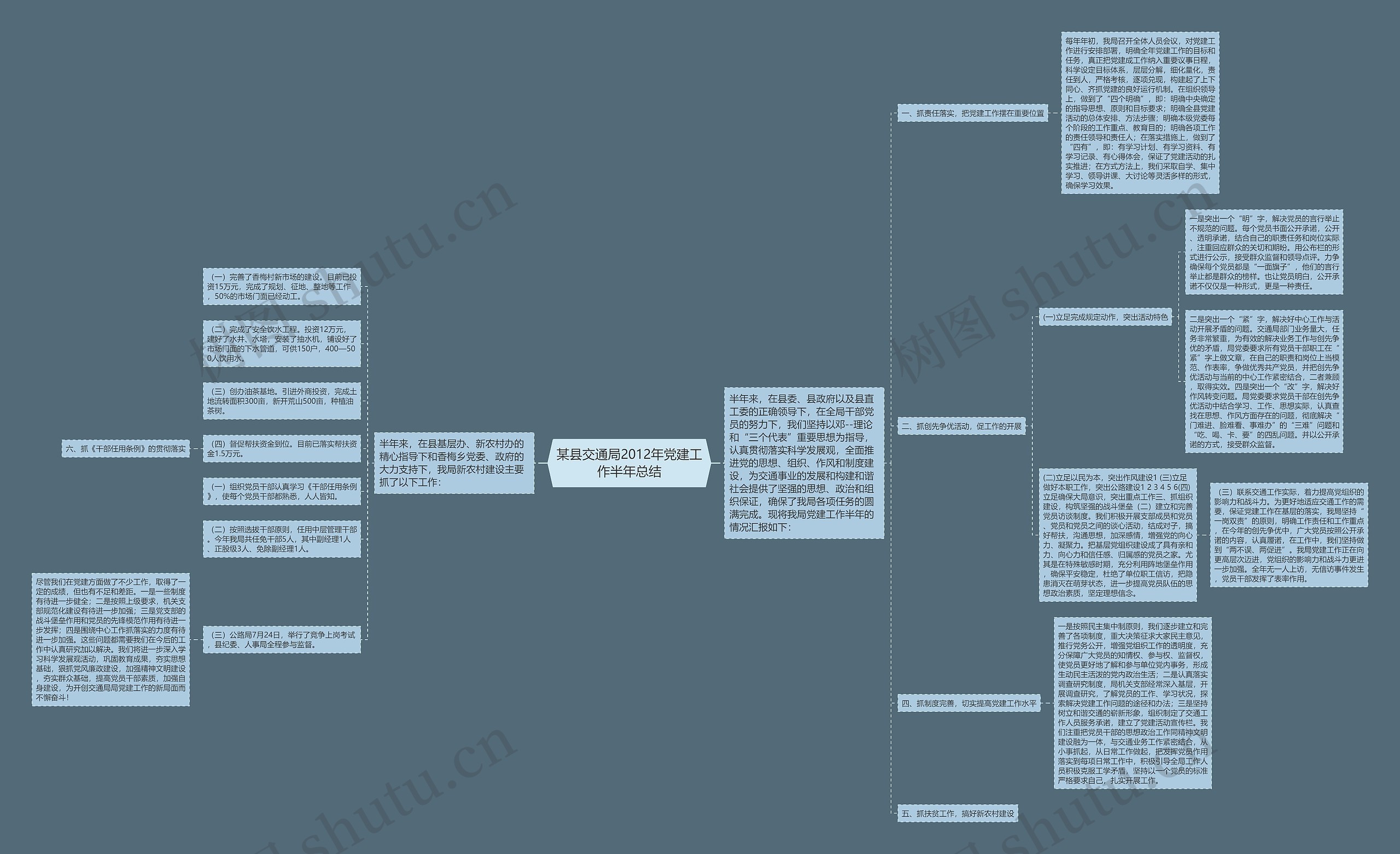 某县交通局2012年党建工作半年总结思维导图