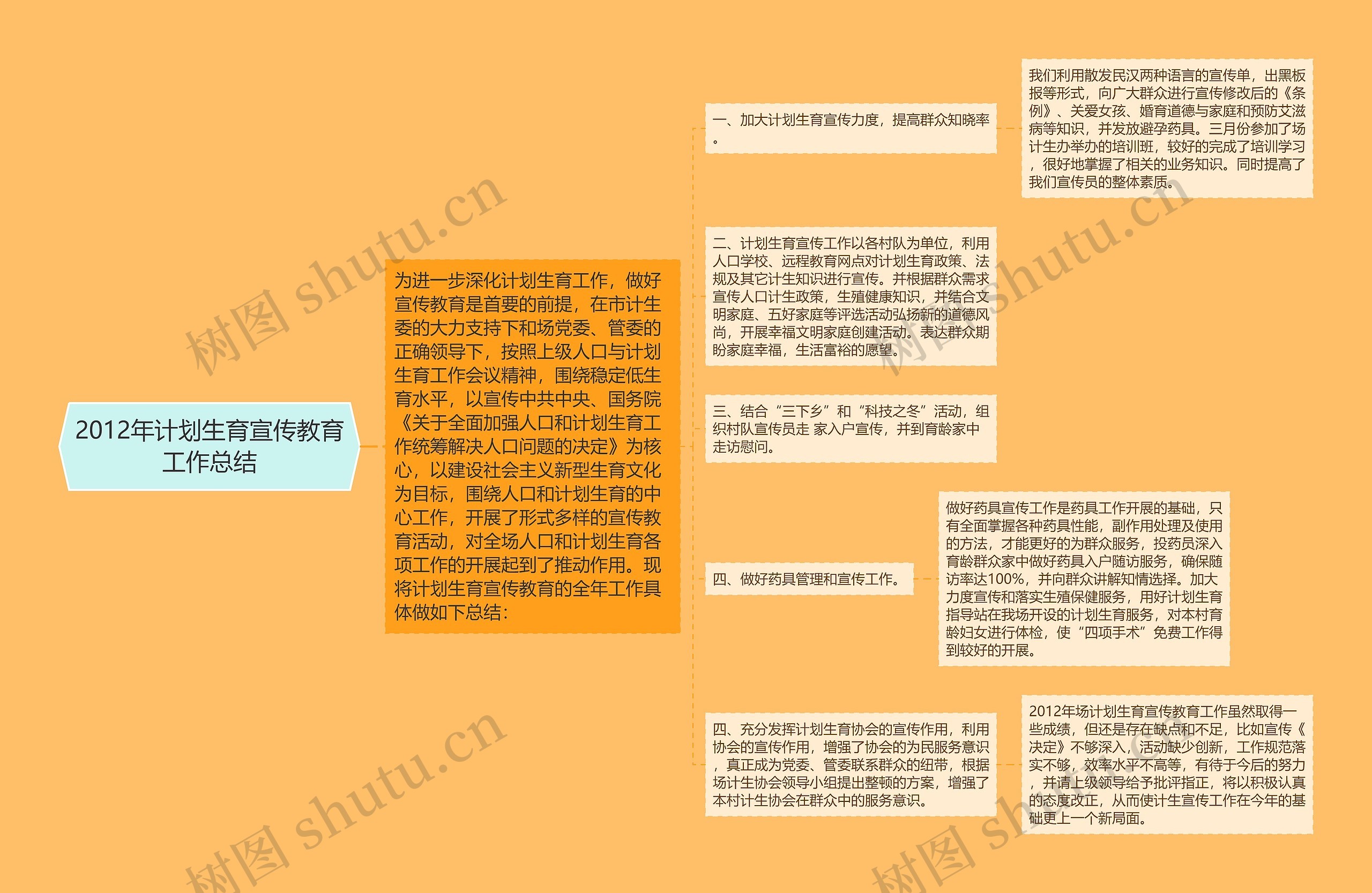 2012年计划生育宣传教育工作总结思维导图