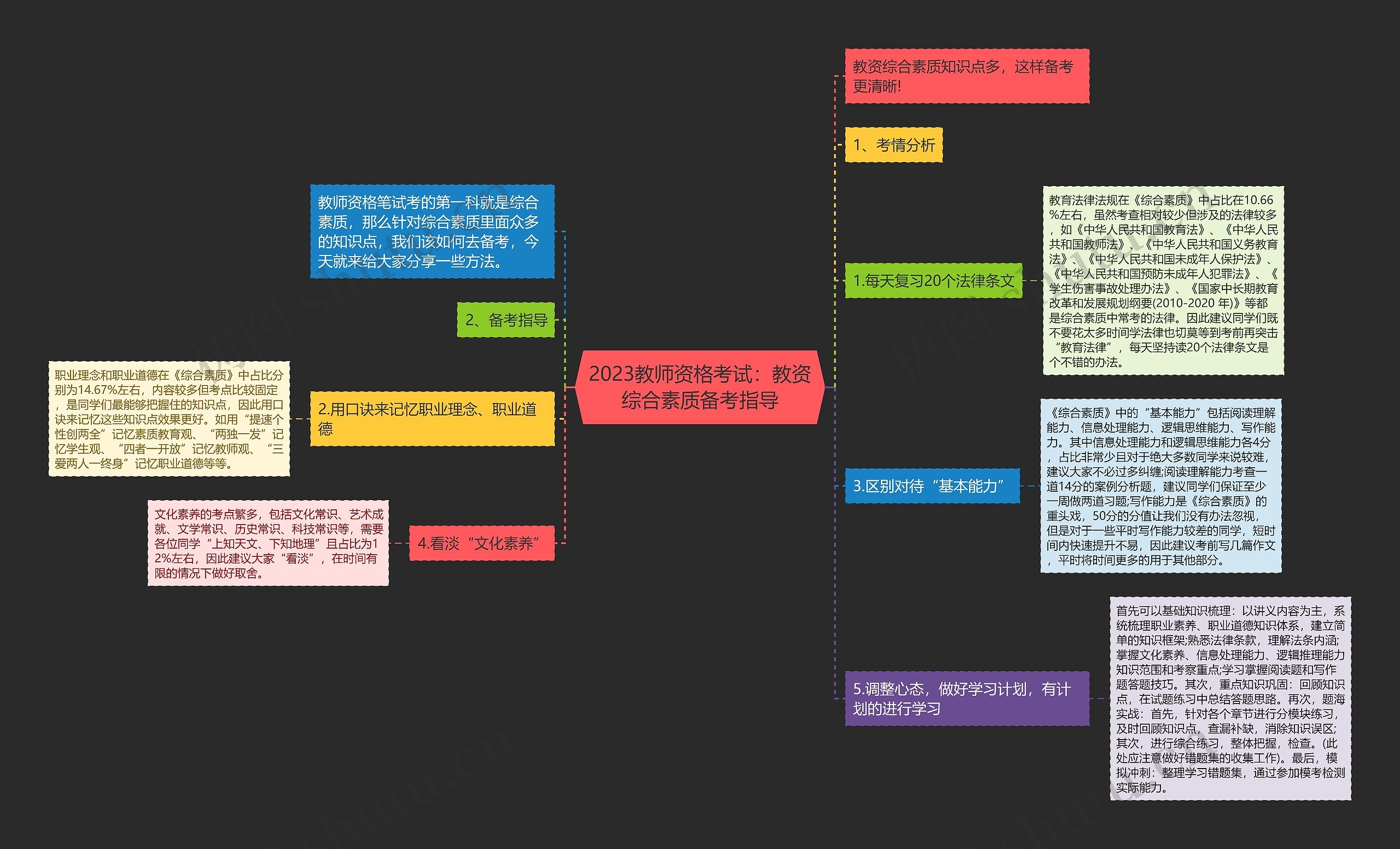 2023教师资格考试：教资综合素质备考指导