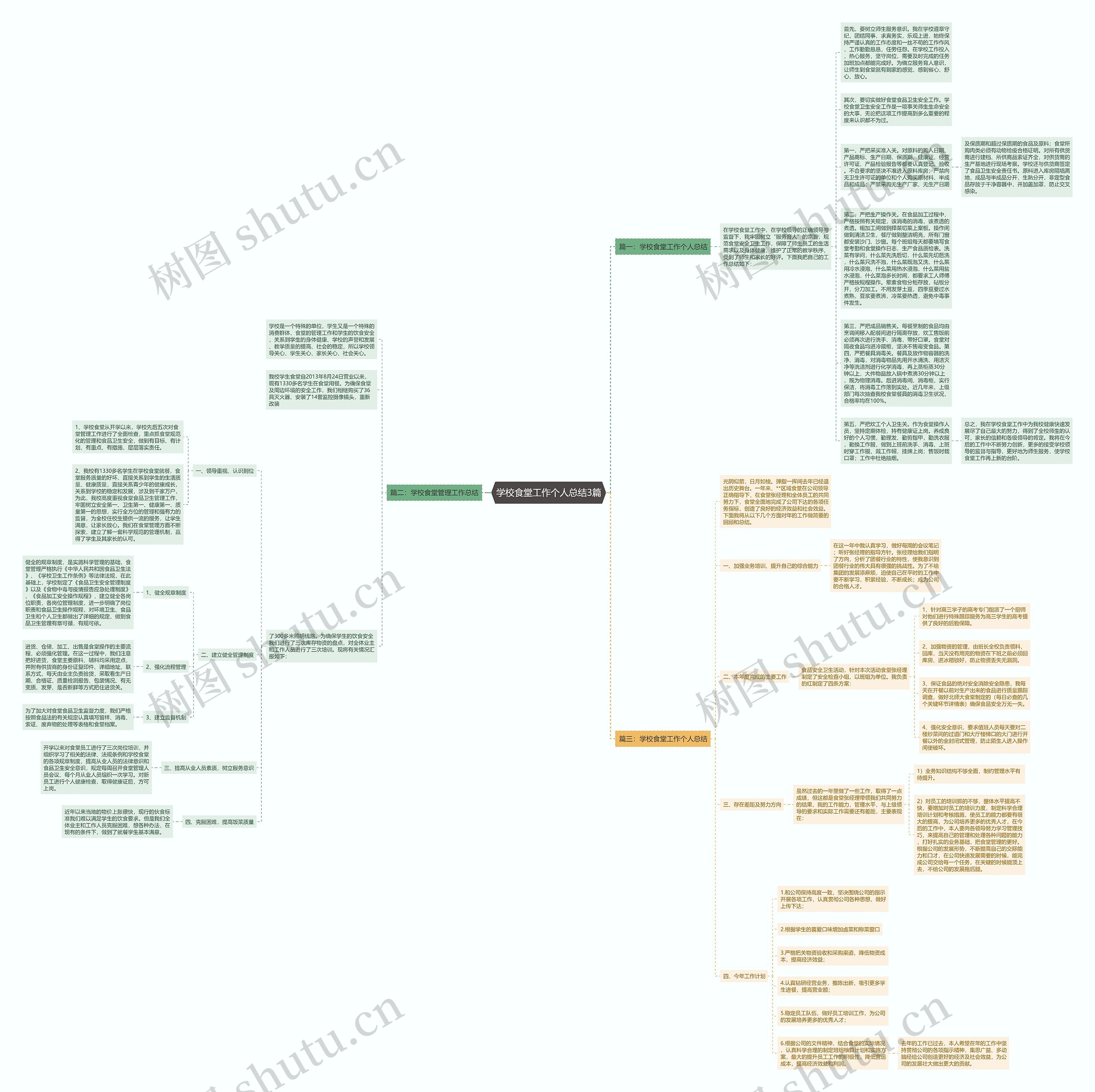 学校食堂工作个人总结3篇思维导图