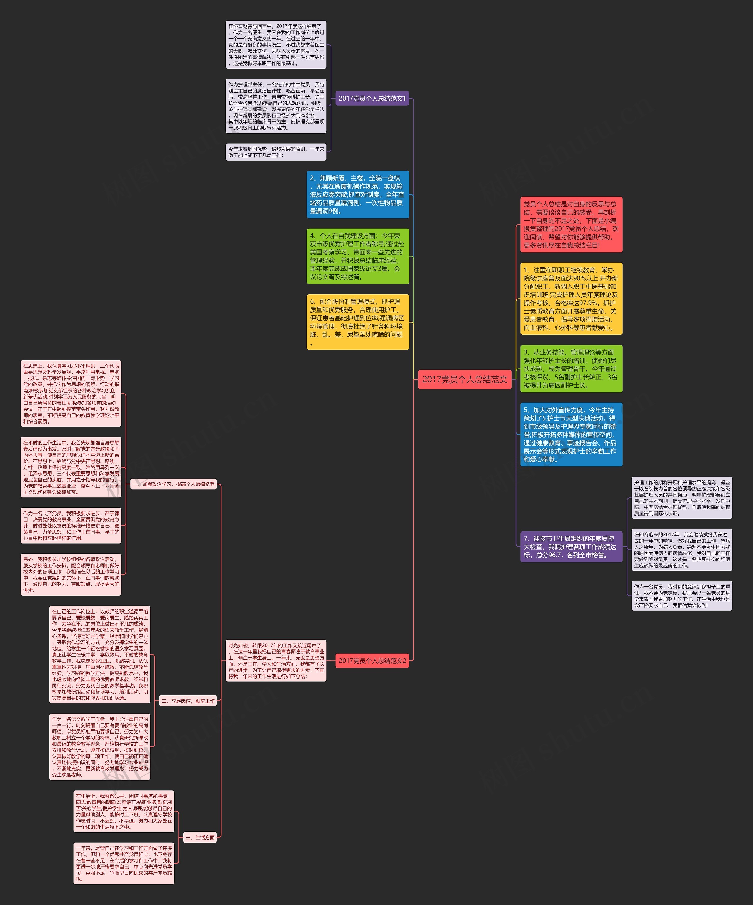 2017党员个人总结范文思维导图