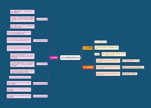 snow的用法总结大全