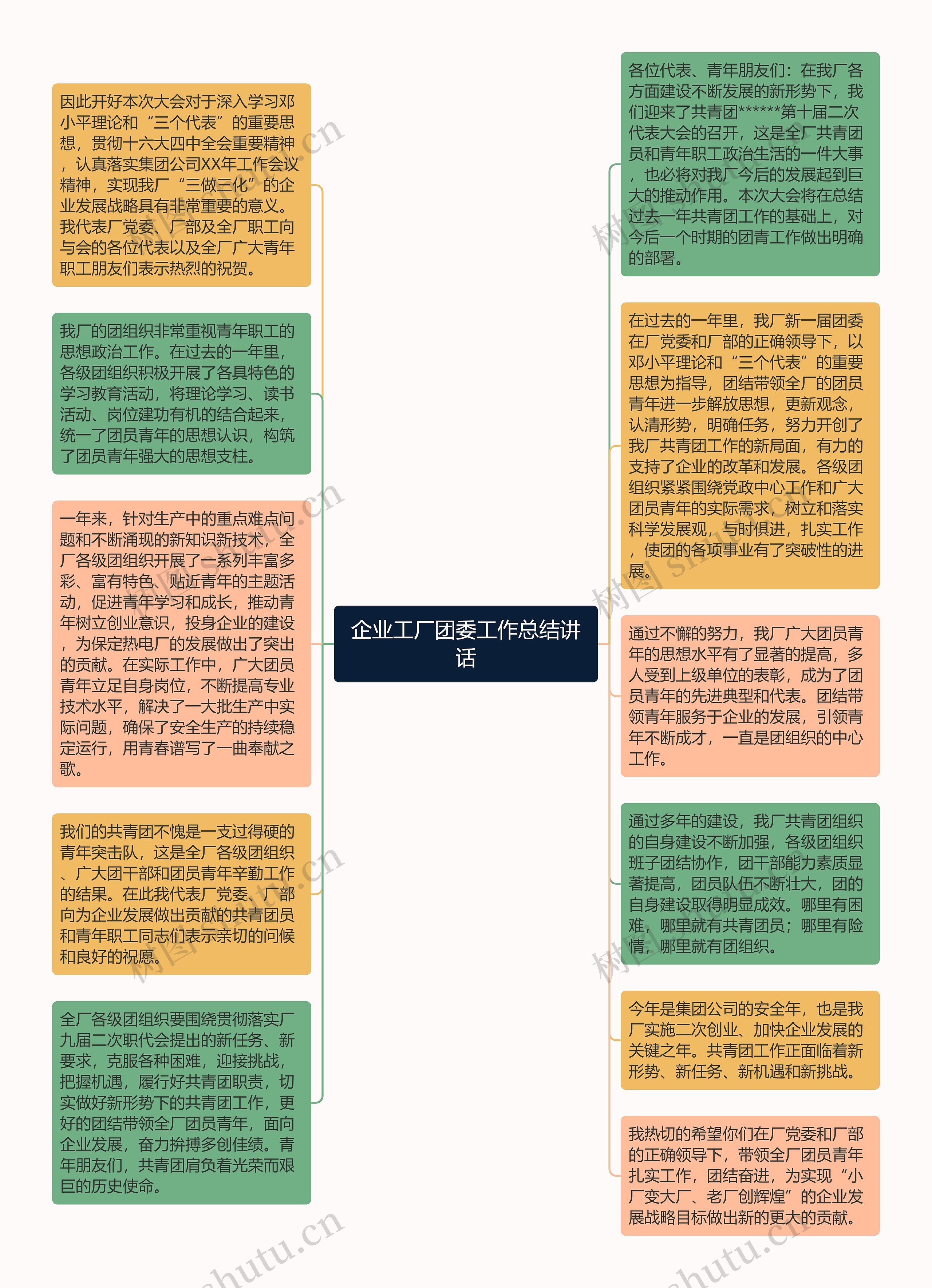 企业工厂团委工作总结讲话思维导图