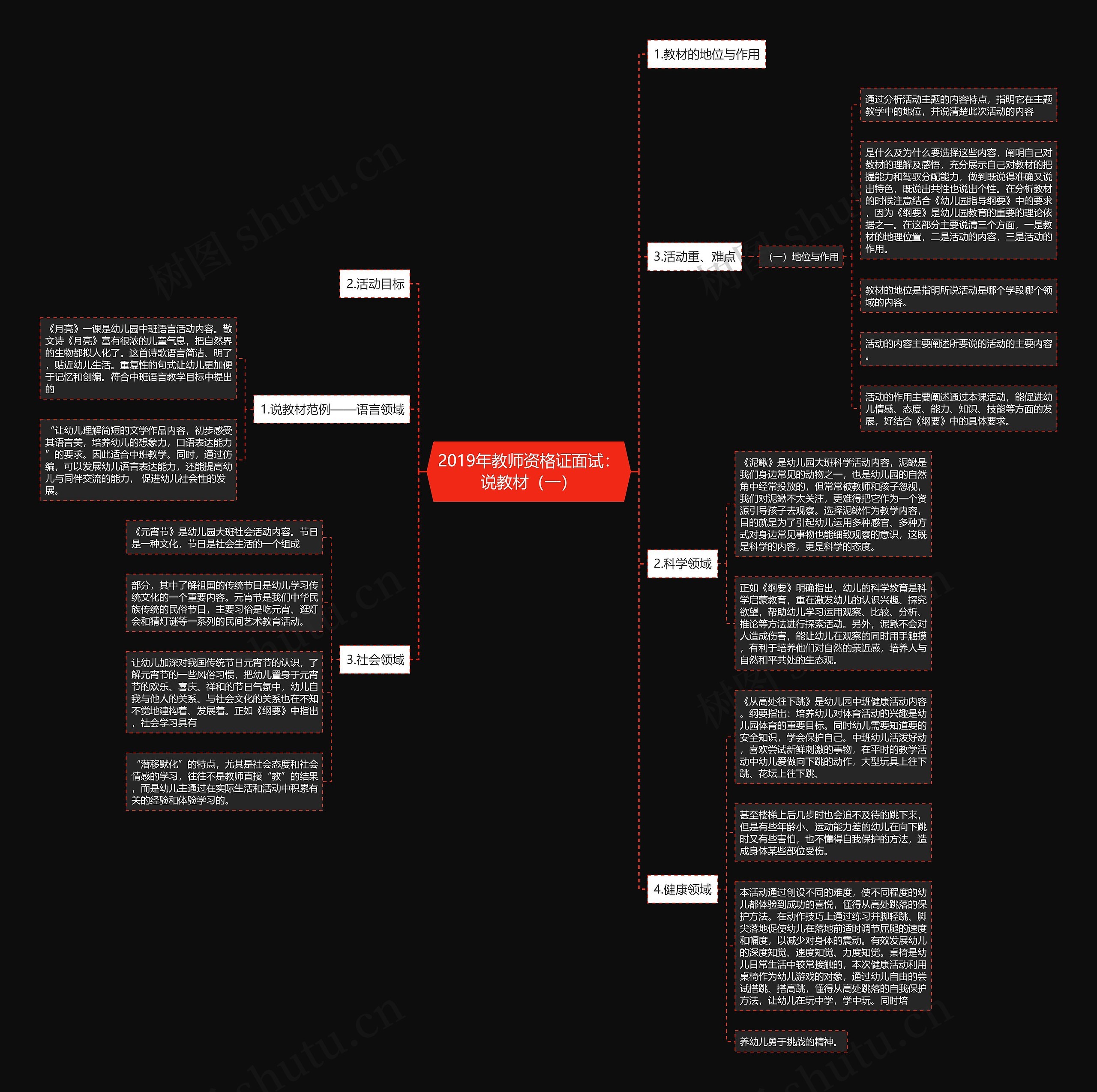 2019年教师资格证面试：说教材（一）思维导图