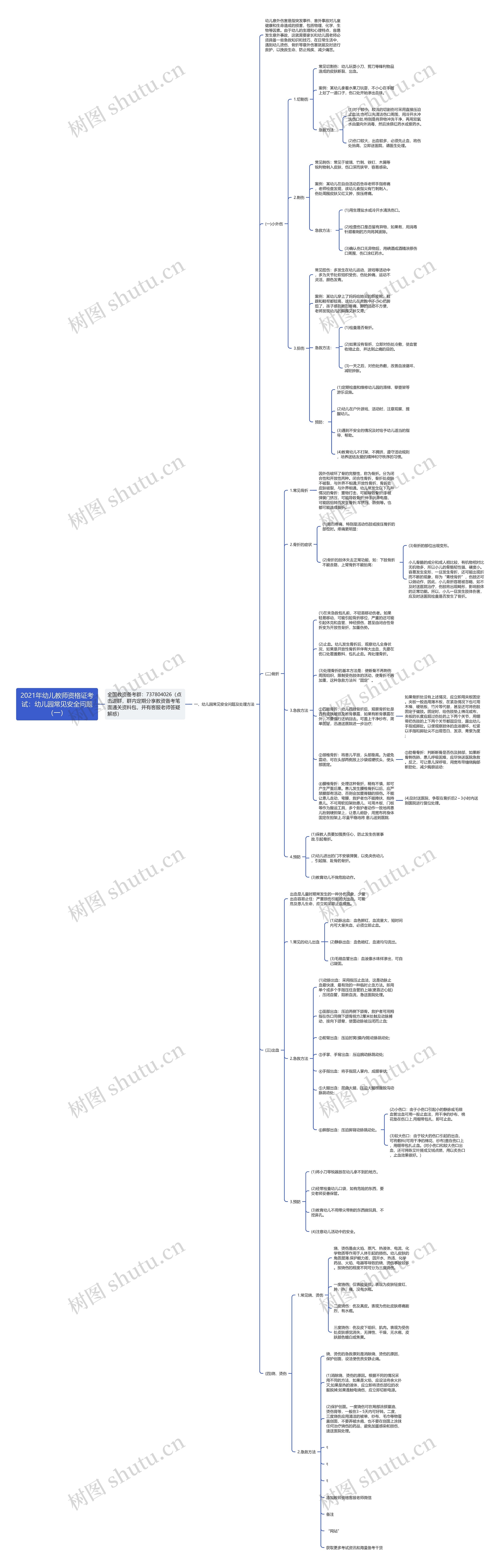 2021年幼儿教师资格证考试：幼儿园常见安全问题（一）思维导图