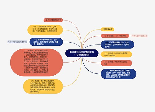 教育知识与能力考试指南：心理健康教育