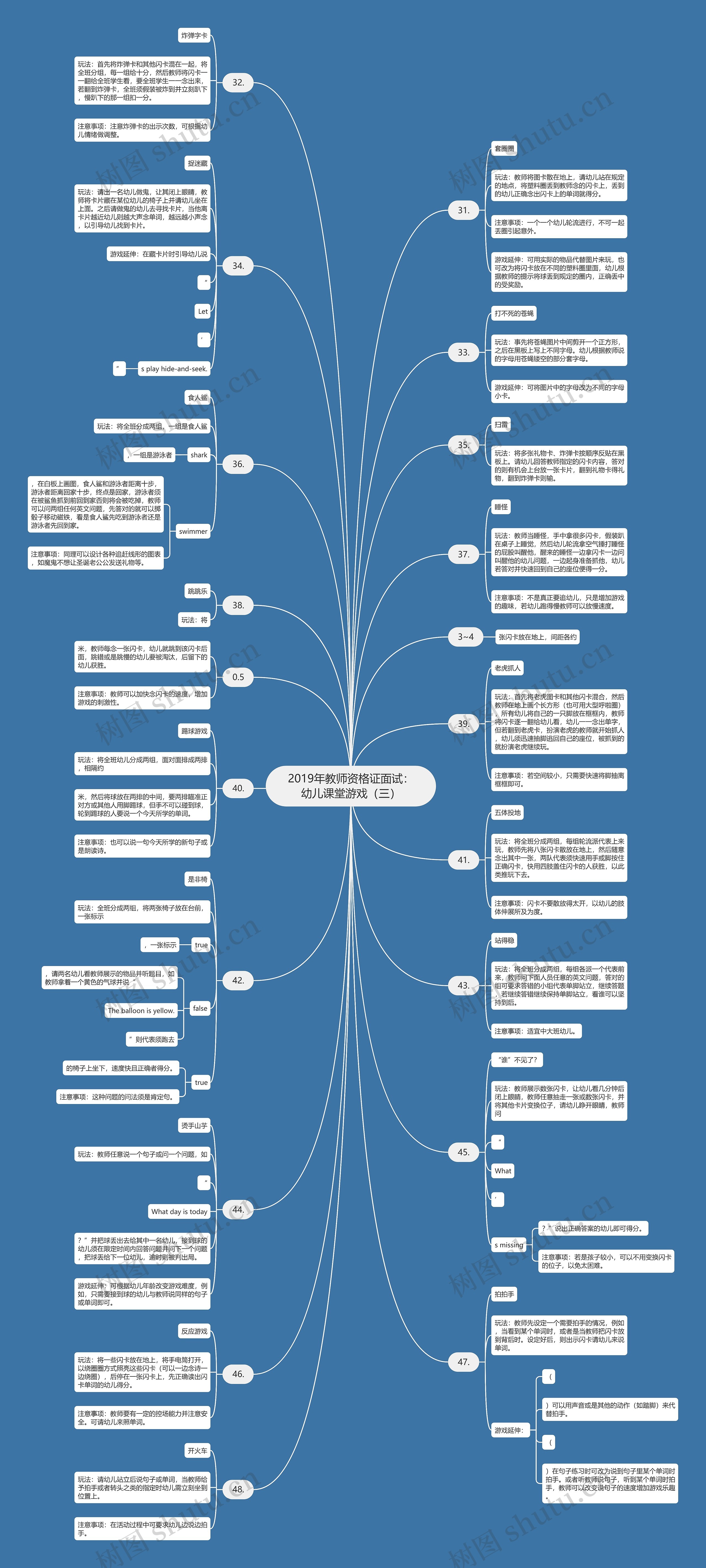 2019年教师资格证面试：幼儿课堂游戏（三）思维导图