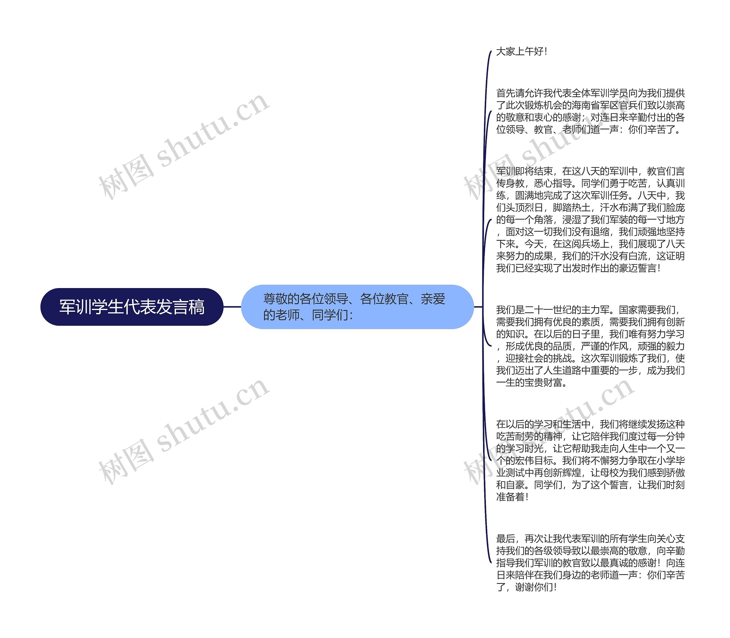 军训学生代表发言稿