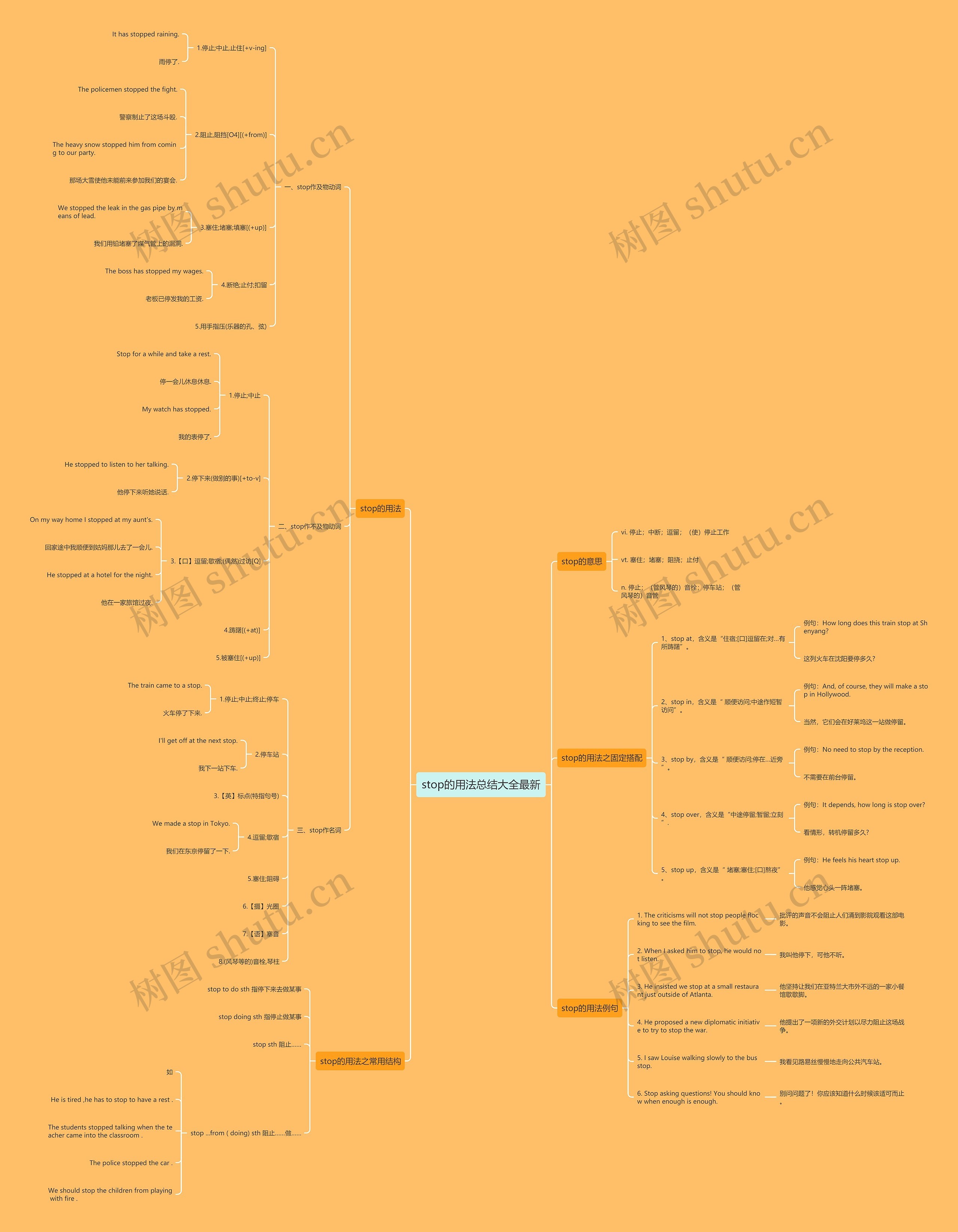 stop的用法总结大全最新思维导图