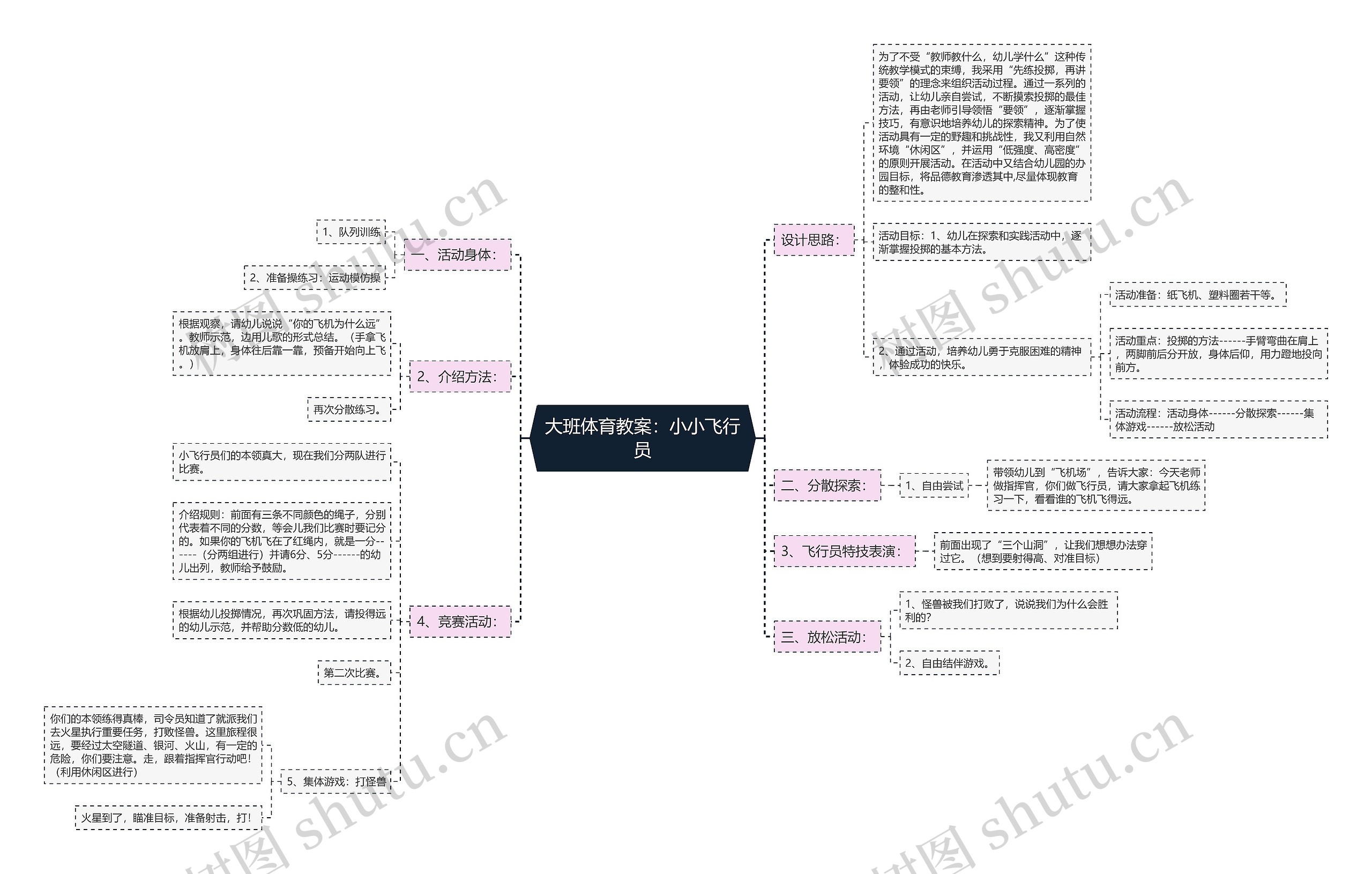 大班体育教案：小小飞行员思维导图