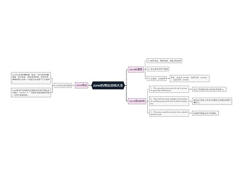 zone的用法总结大全