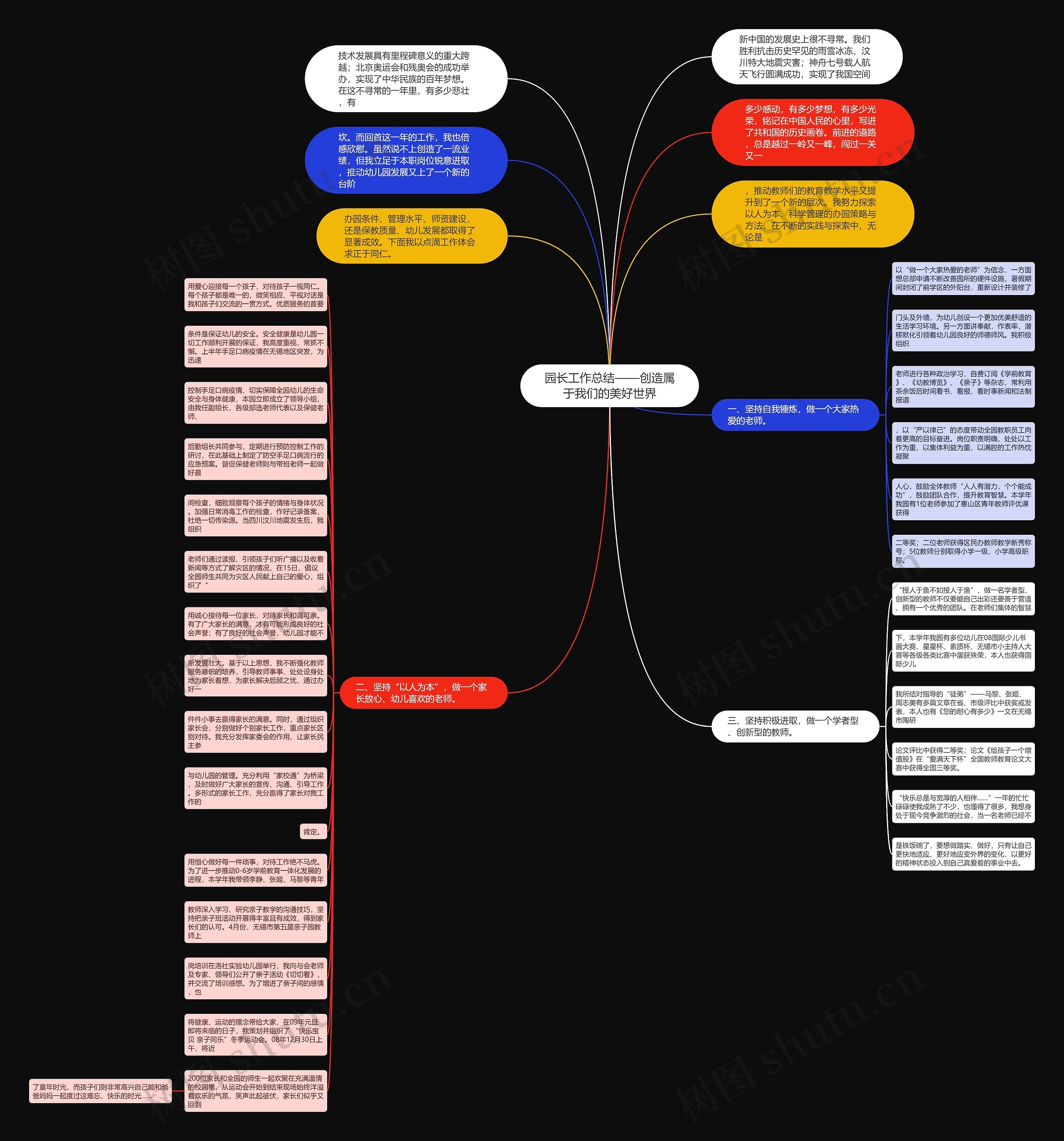 园长工作总结——创造属于我们的美好世界思维导图
