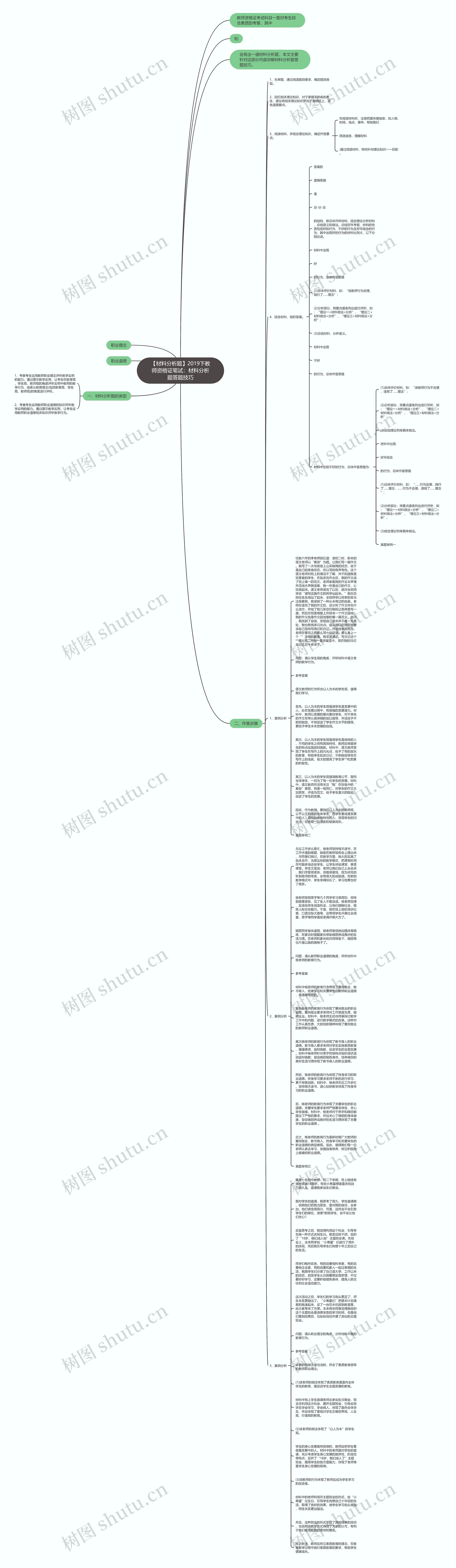 【材料分析题】2019下教师资格证笔试：材料分析题答题技巧思维导图