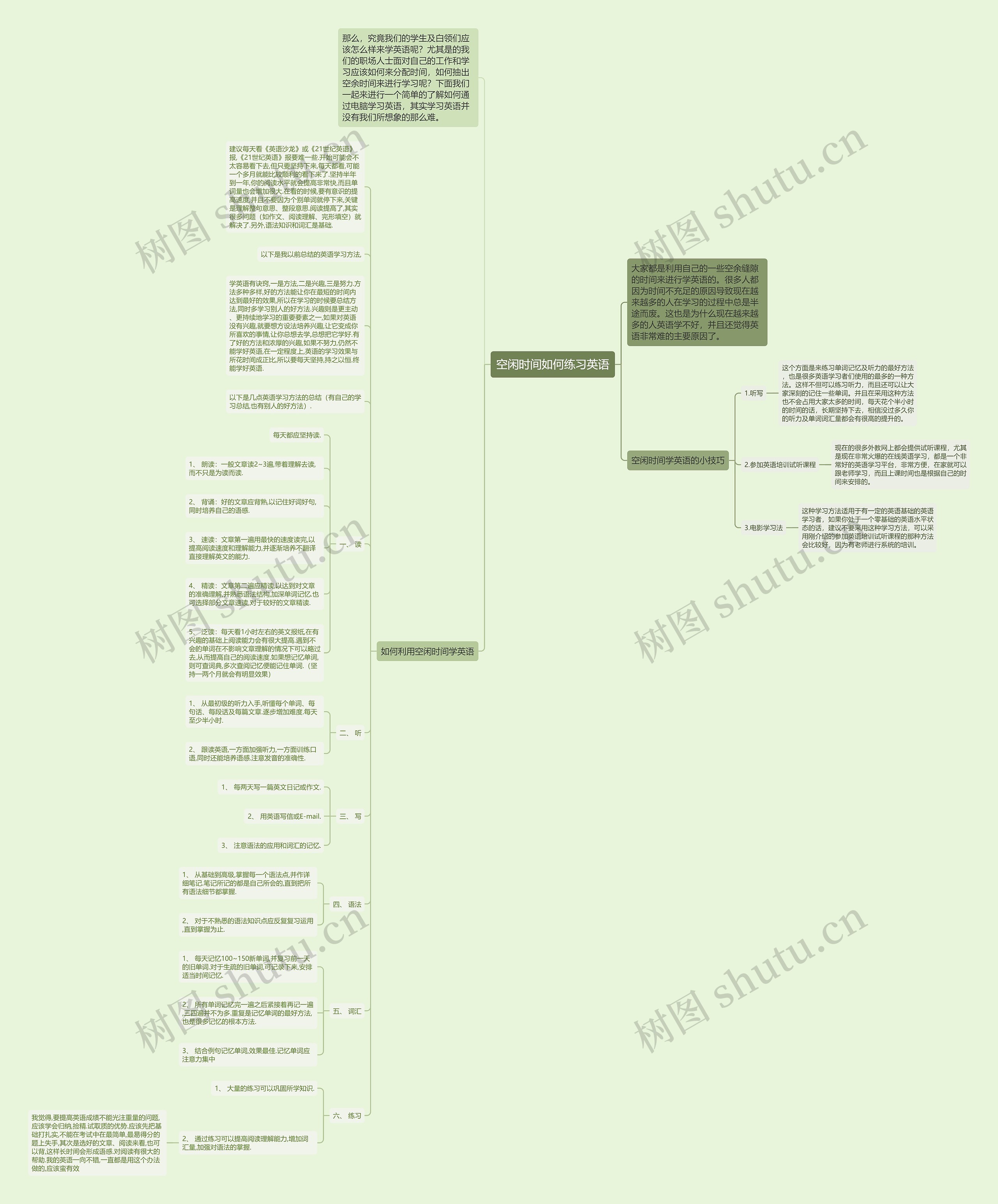 空闲时间如何练习英语思维导图
